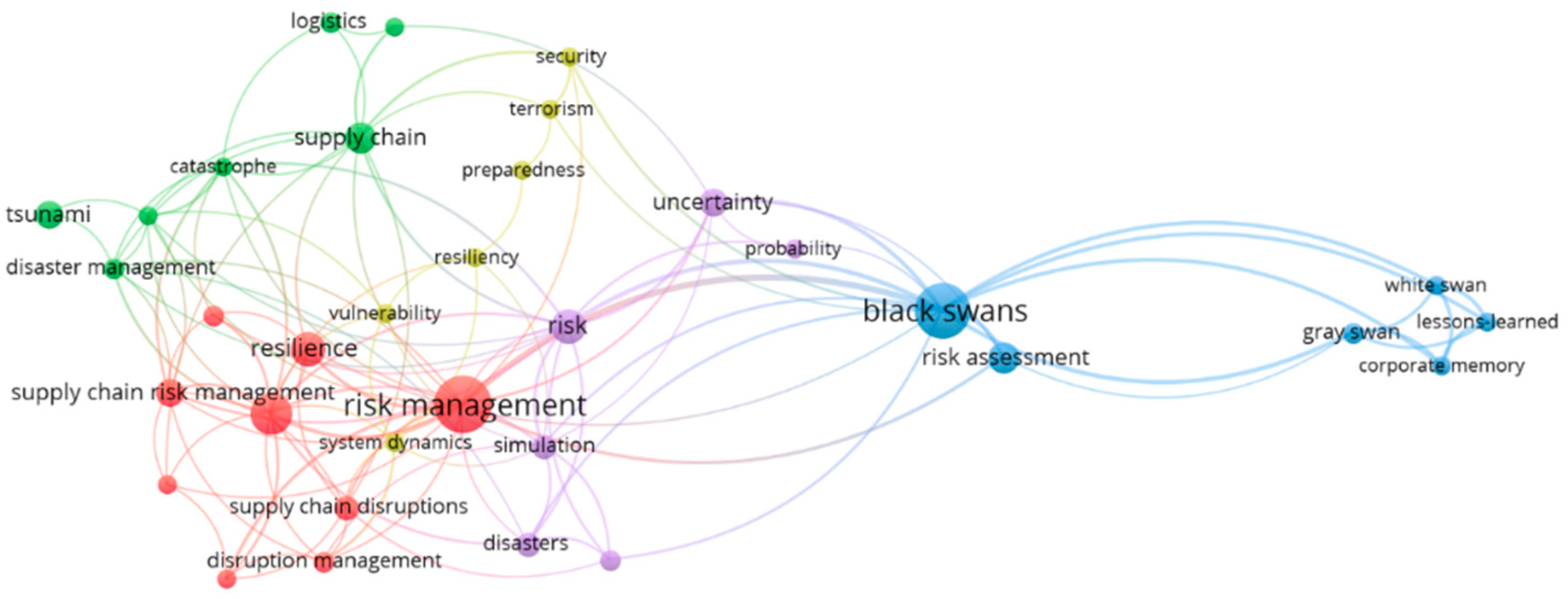 Logistics 05 00078 g001 550