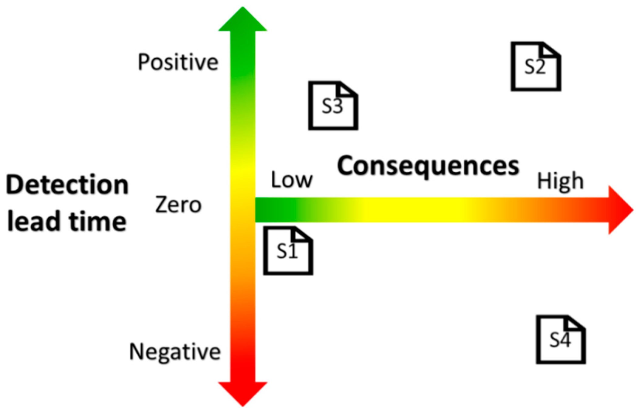 Logistics 05 00078 g003 550