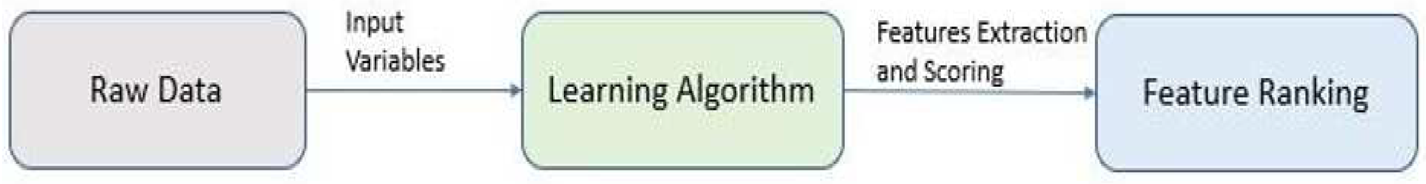 Logistics 05 00080 g002 550