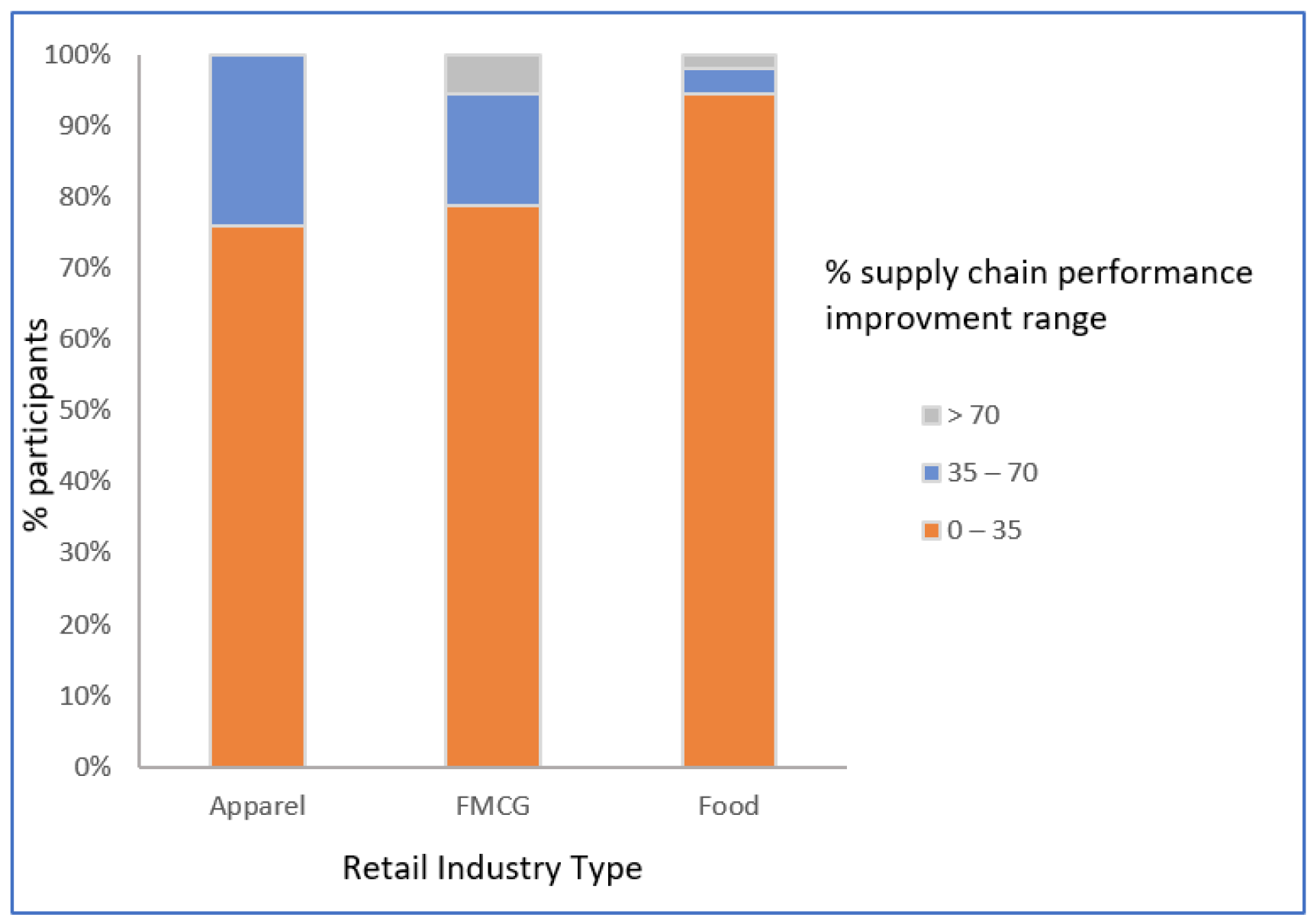 Logistics 05 00080 g004 550
