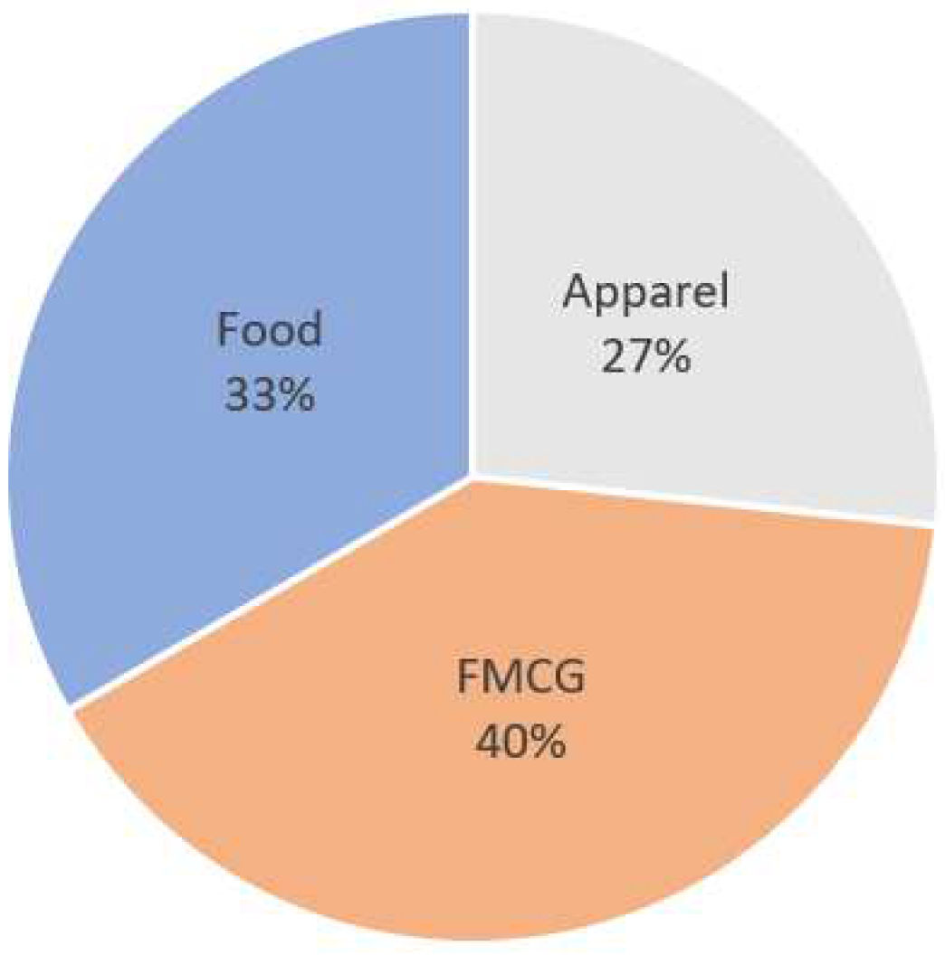 Logistics 05 00080 g005 550