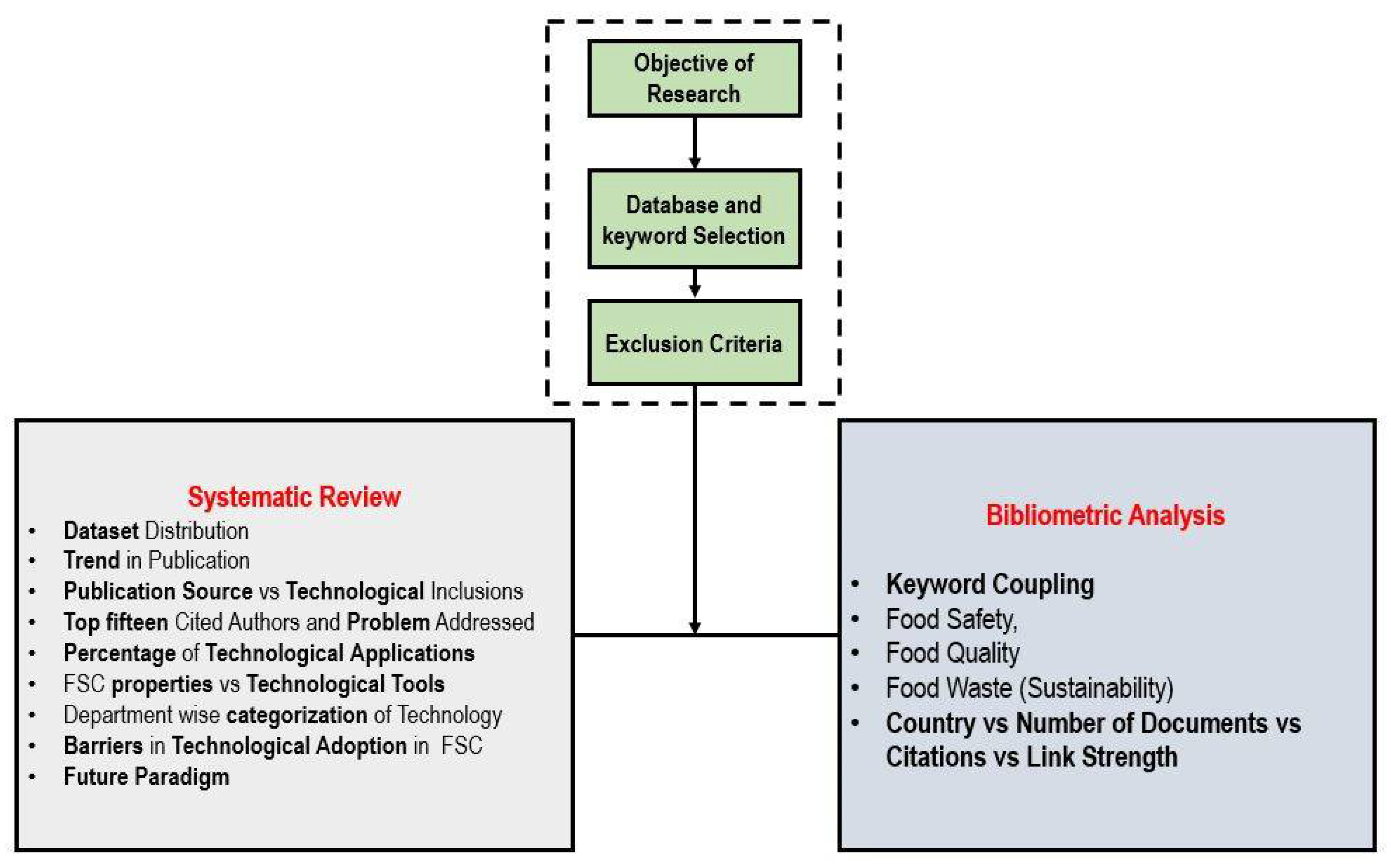 value chain analysis essay