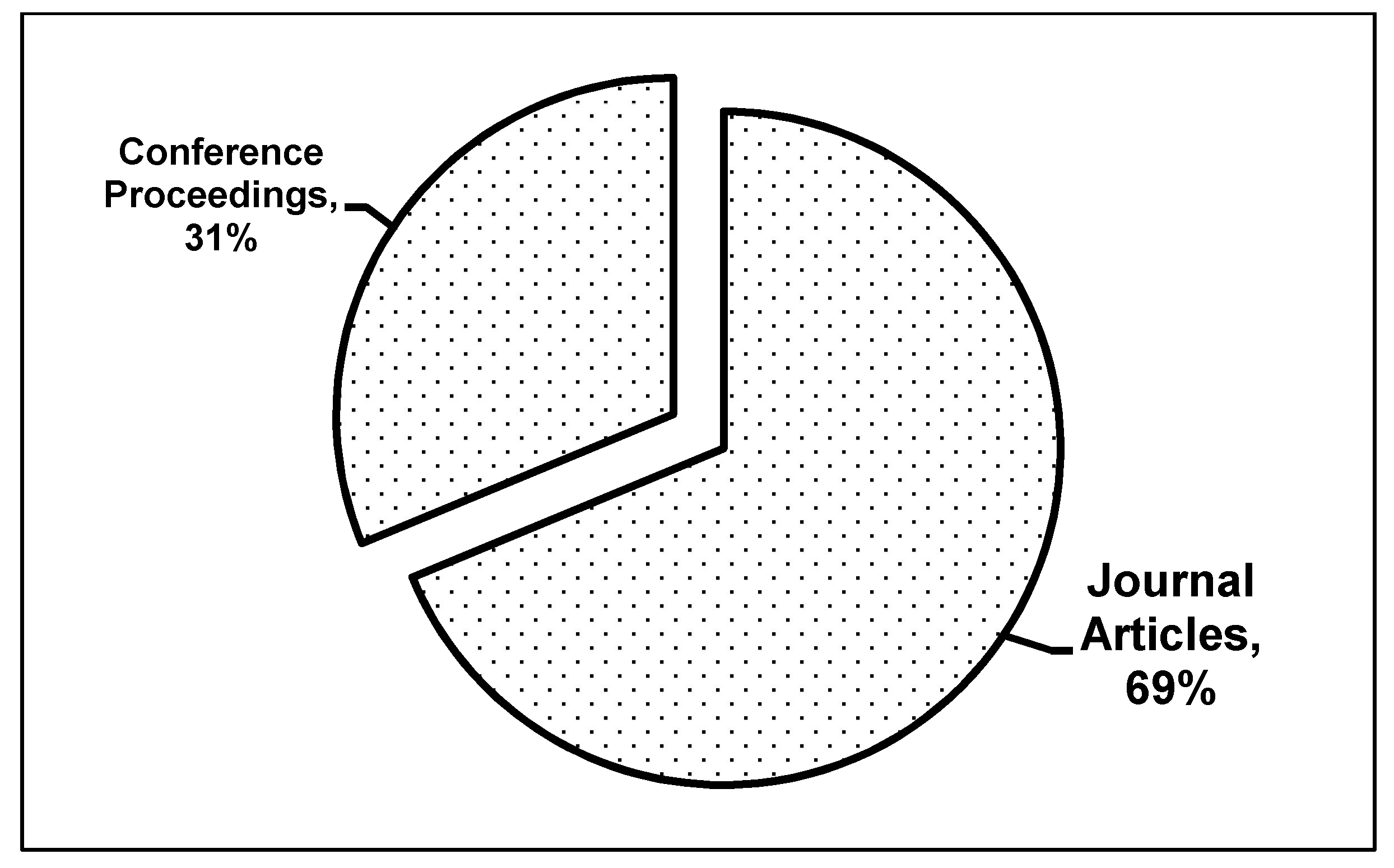 Logistics 05 00083 g002 Logistics 05 00083 g002