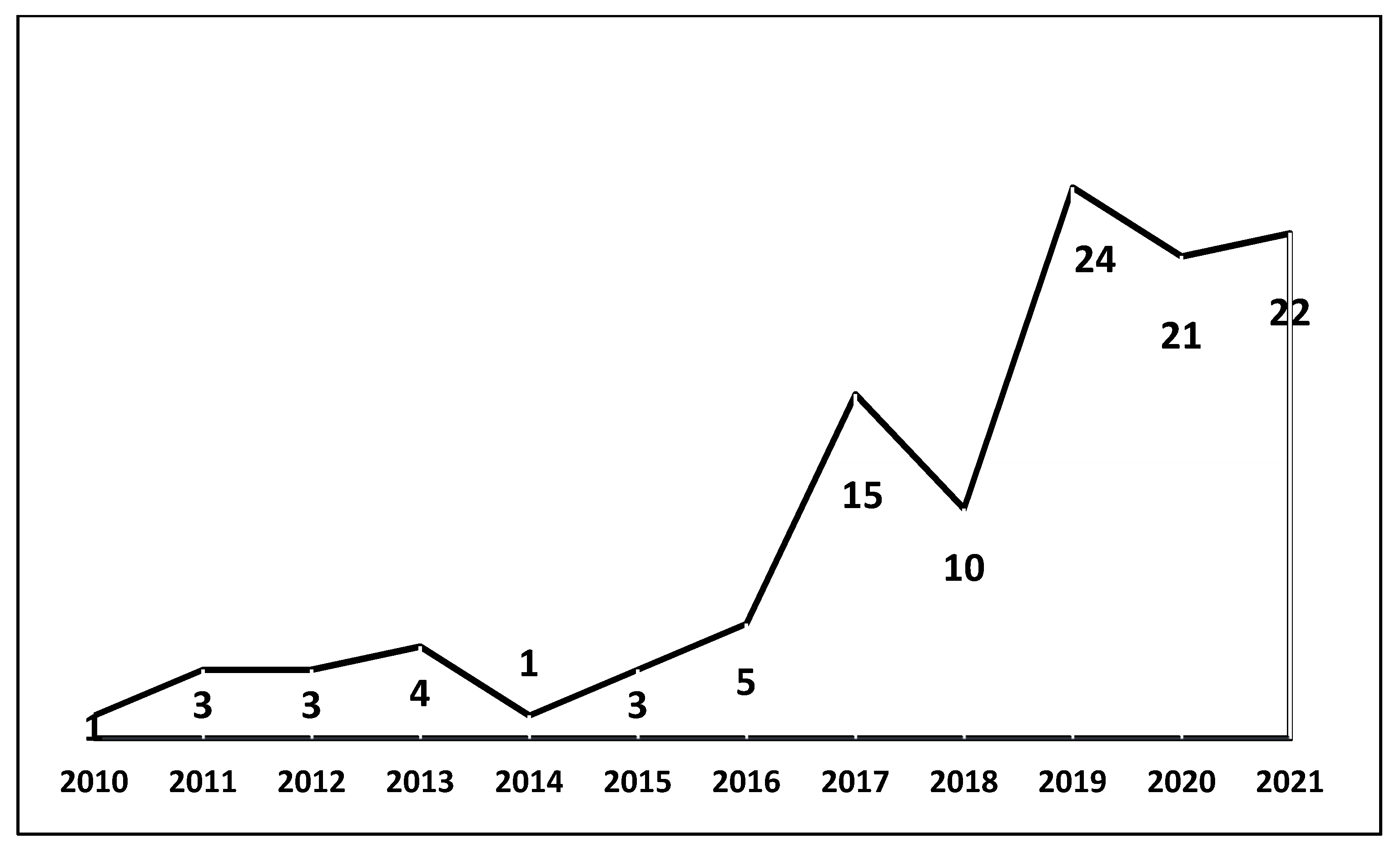 Logistics 05 00083 g003 Logistics 05 00083 g003