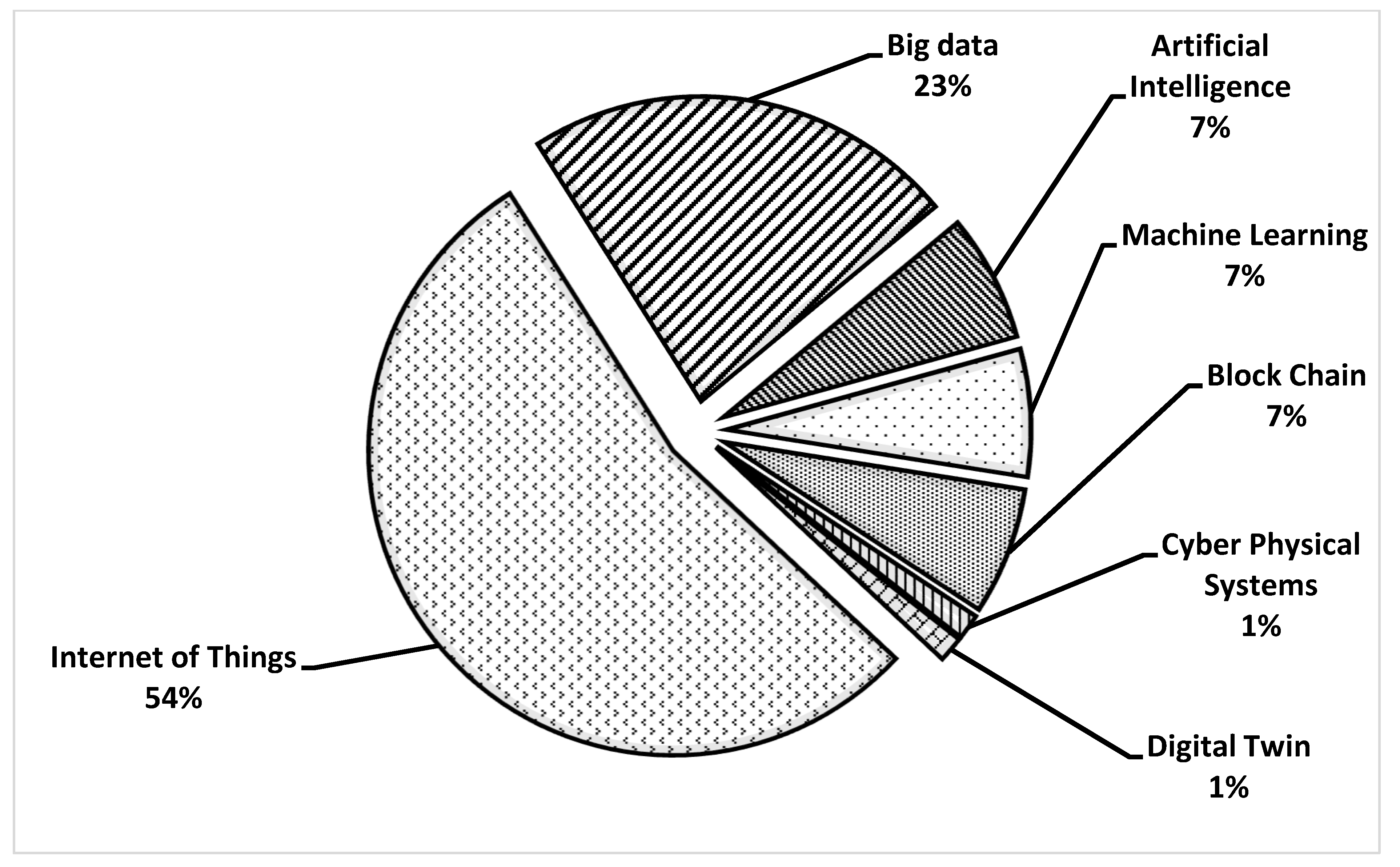 Logistics 05 00083 g004 Logistics 05 00083 g004