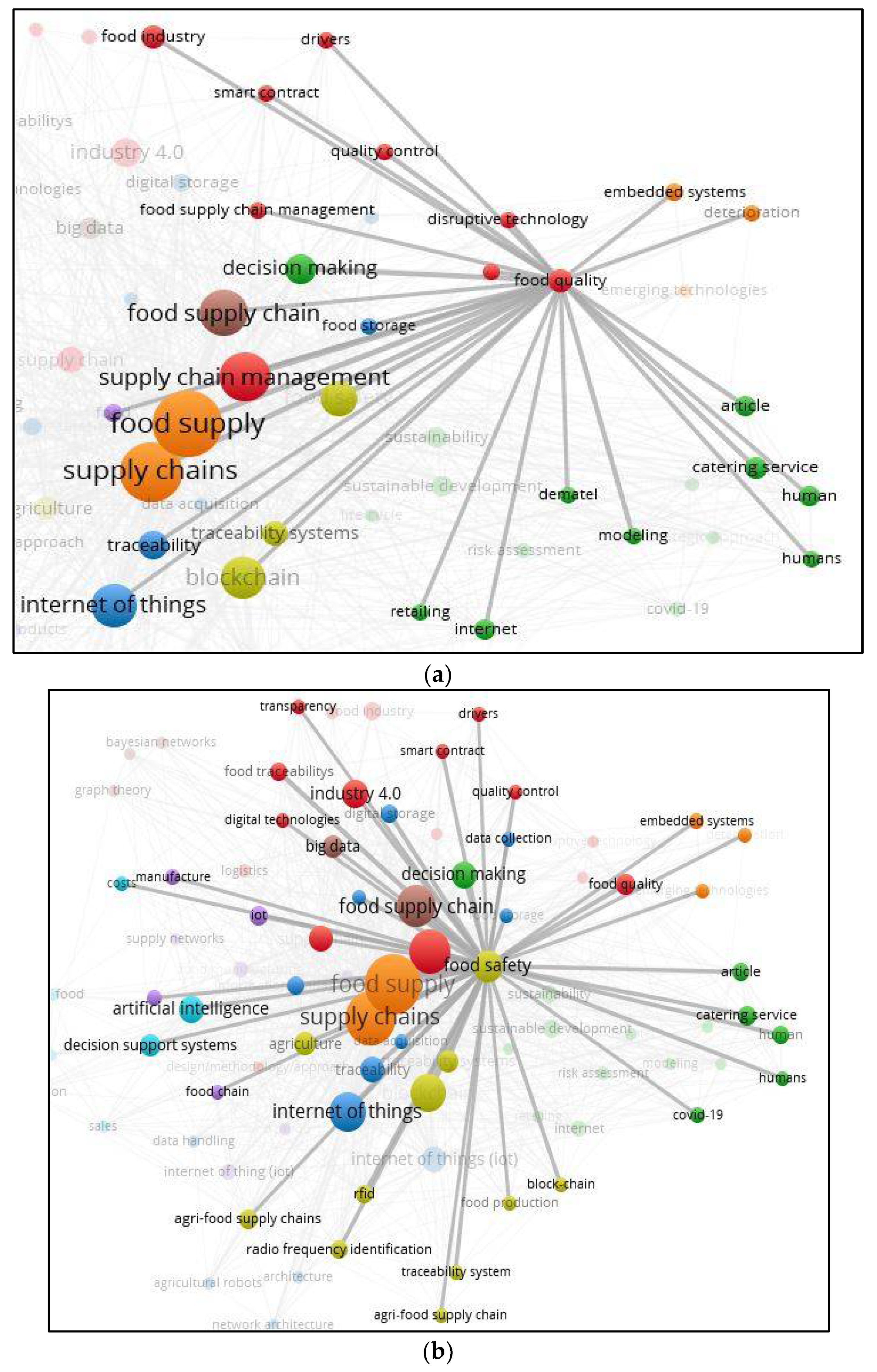 Logistics 05 00083 g005a Logistics 05 00083 g005a