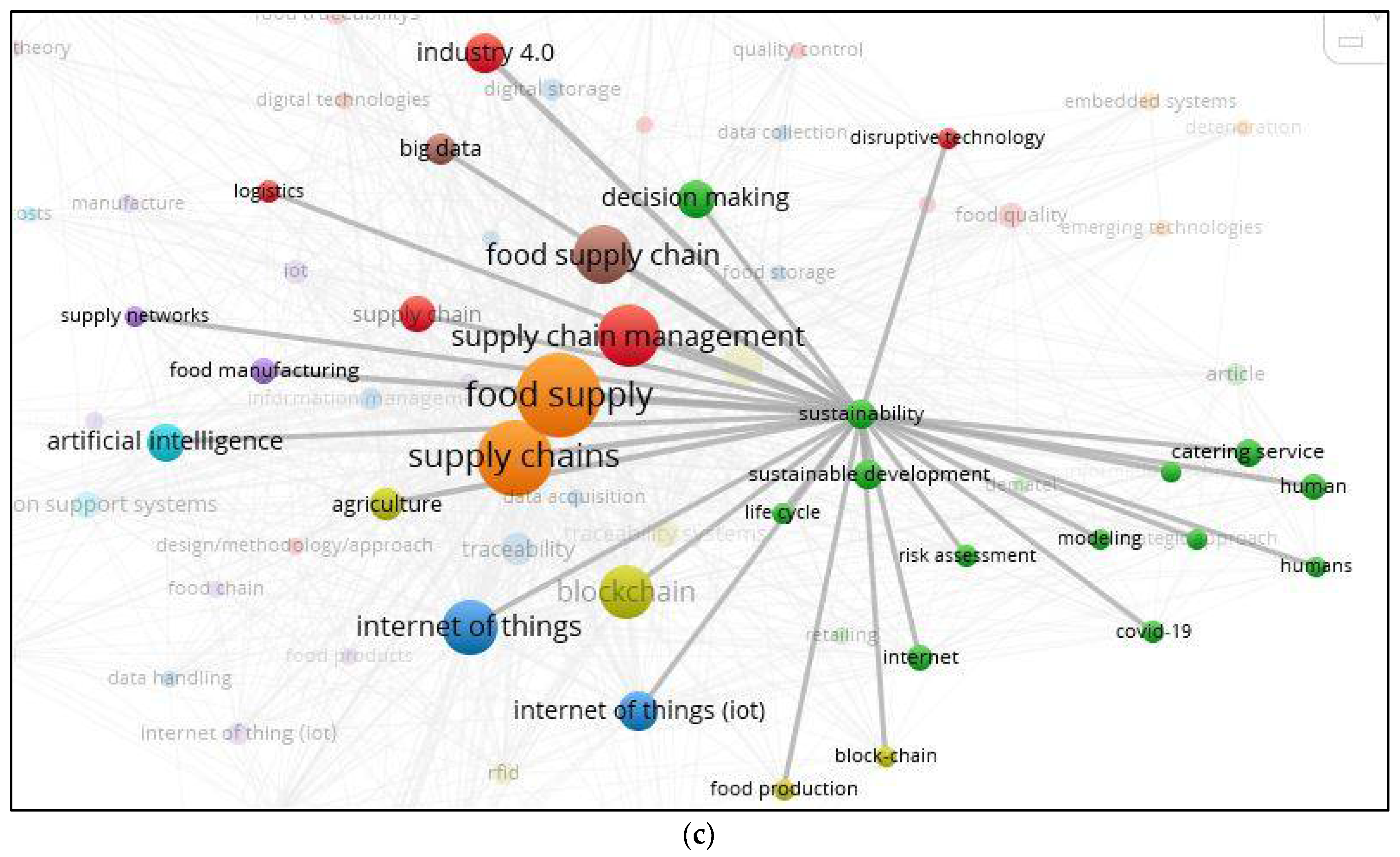 Logistics 05 00083 g005b Logistics 05 00083 g005b