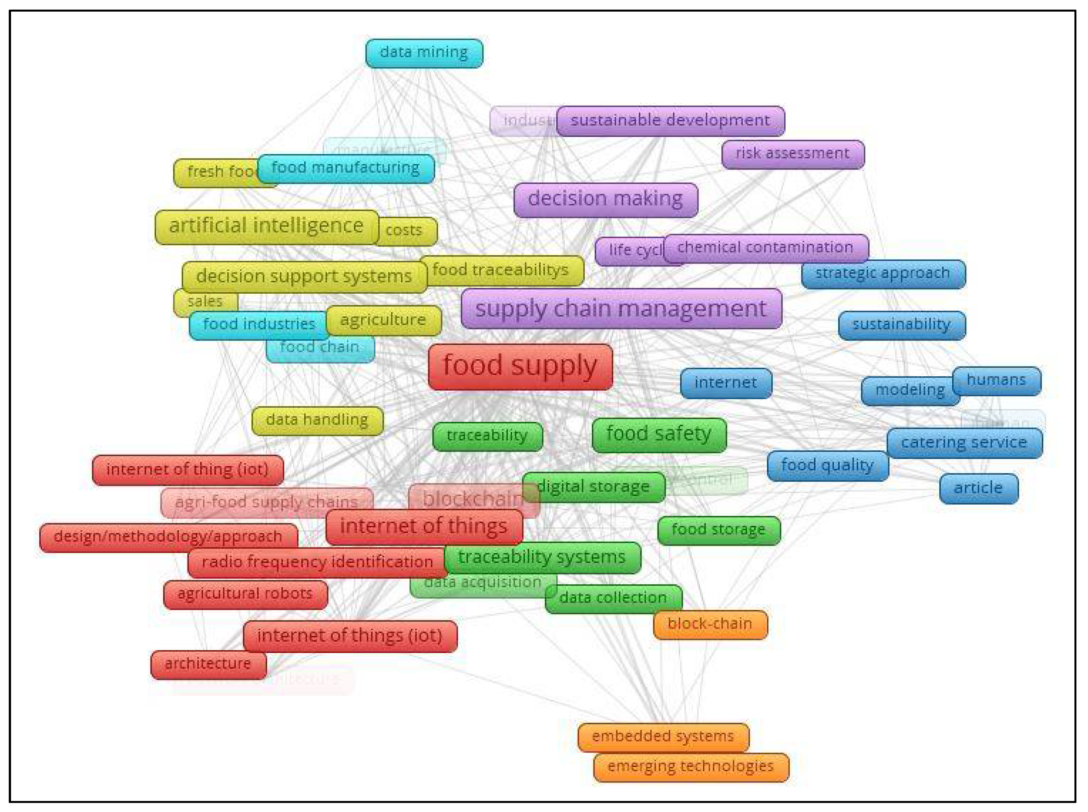 Logistics 05 00083 g006 Logistics 05 00083 g006