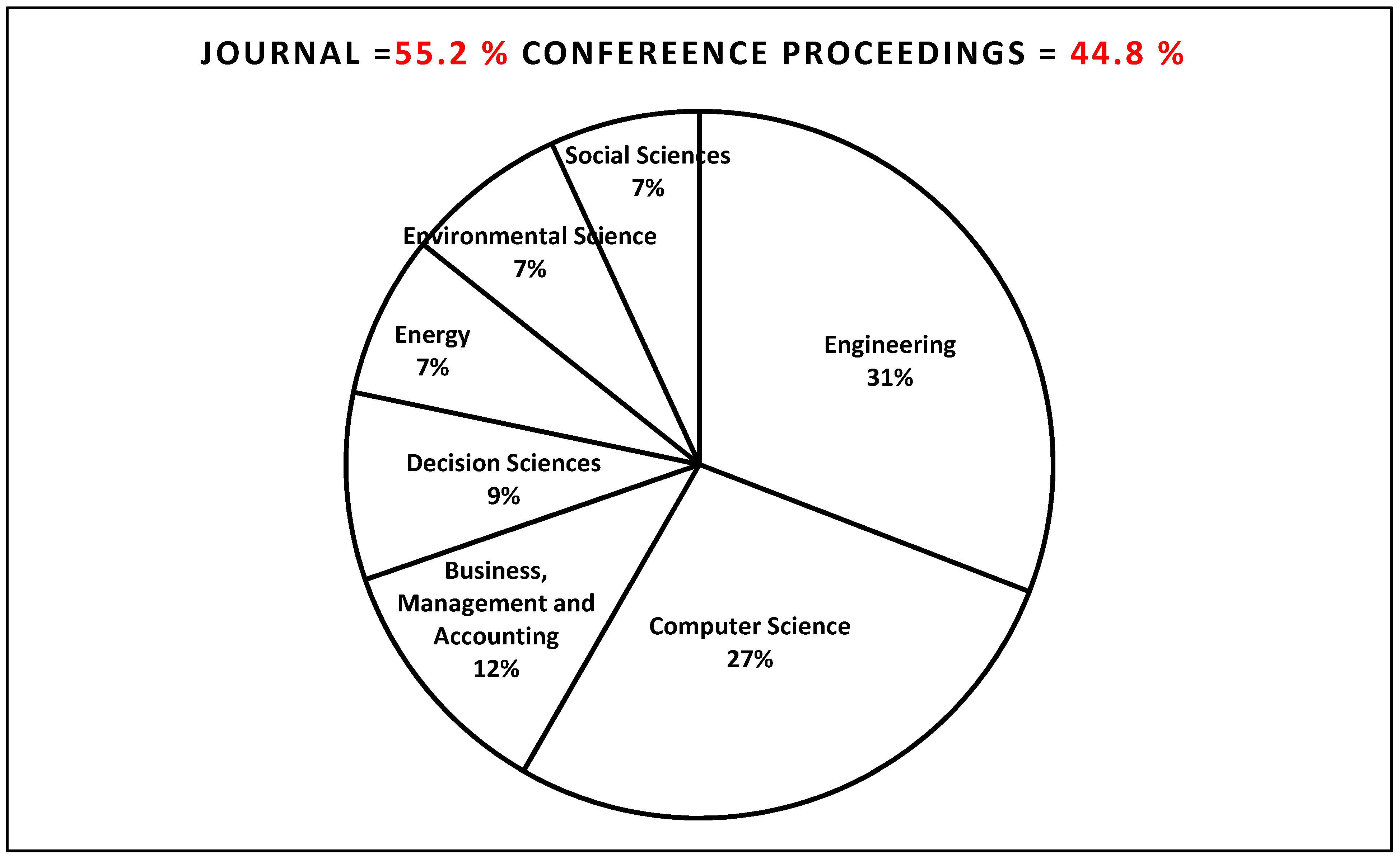 Logistics 05 00084 g003 550