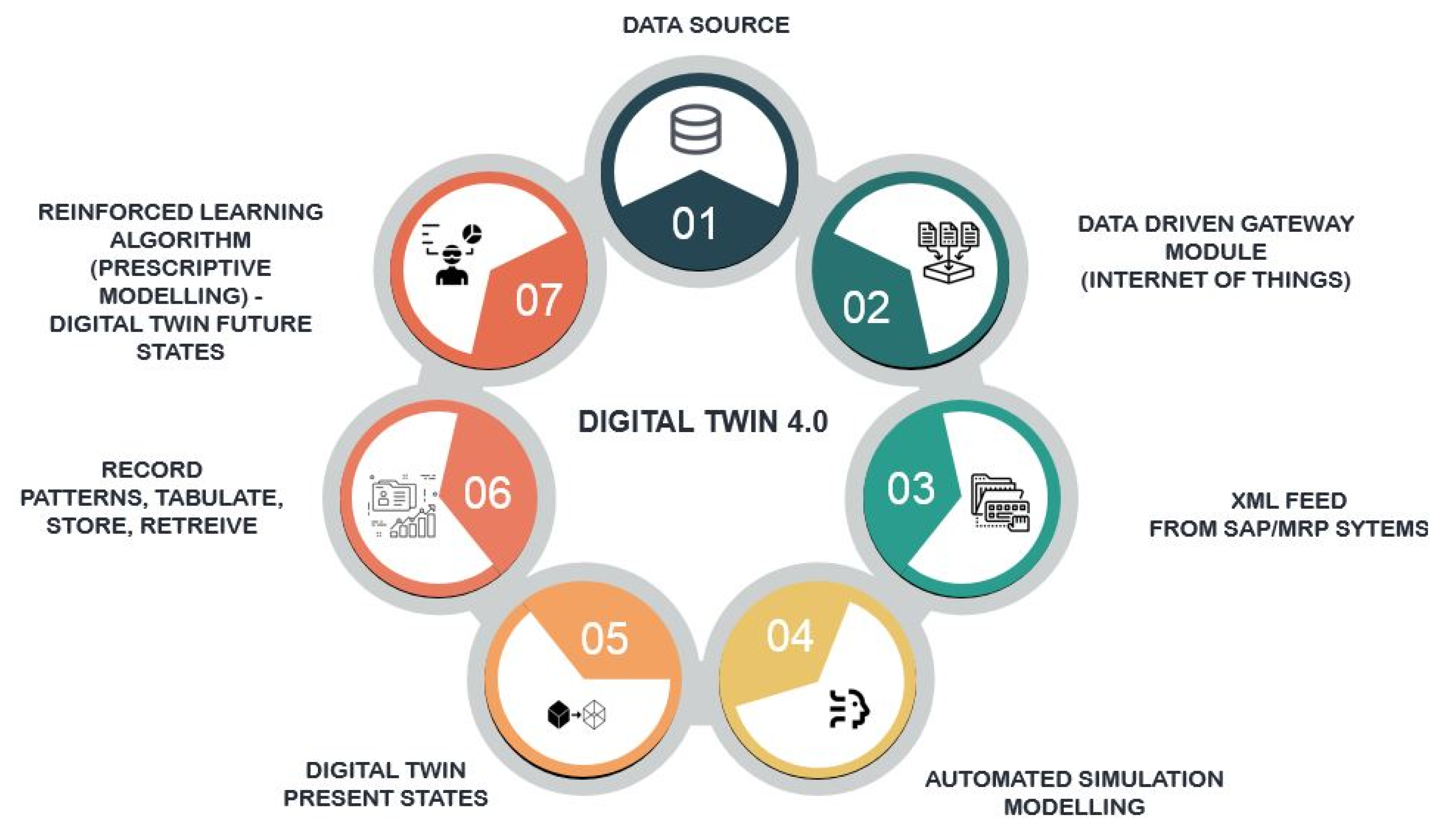 Logistics 05 00084 g004 550