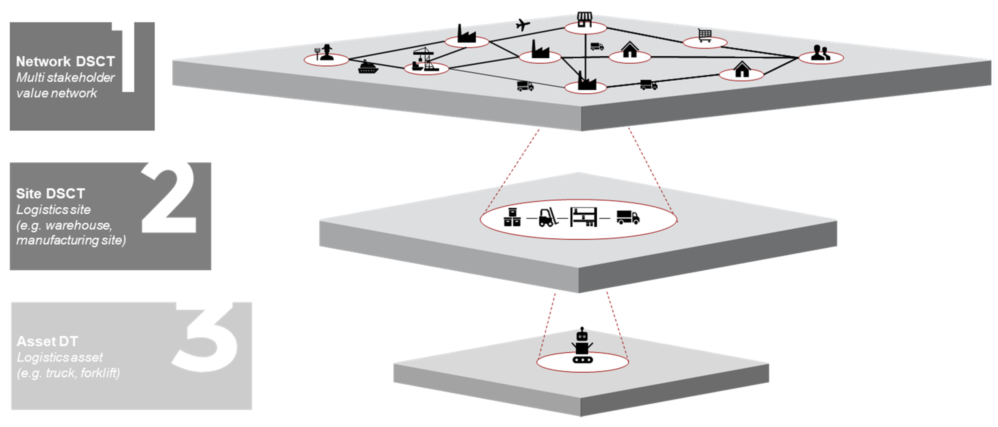 Logistics 05 00086 g002 550