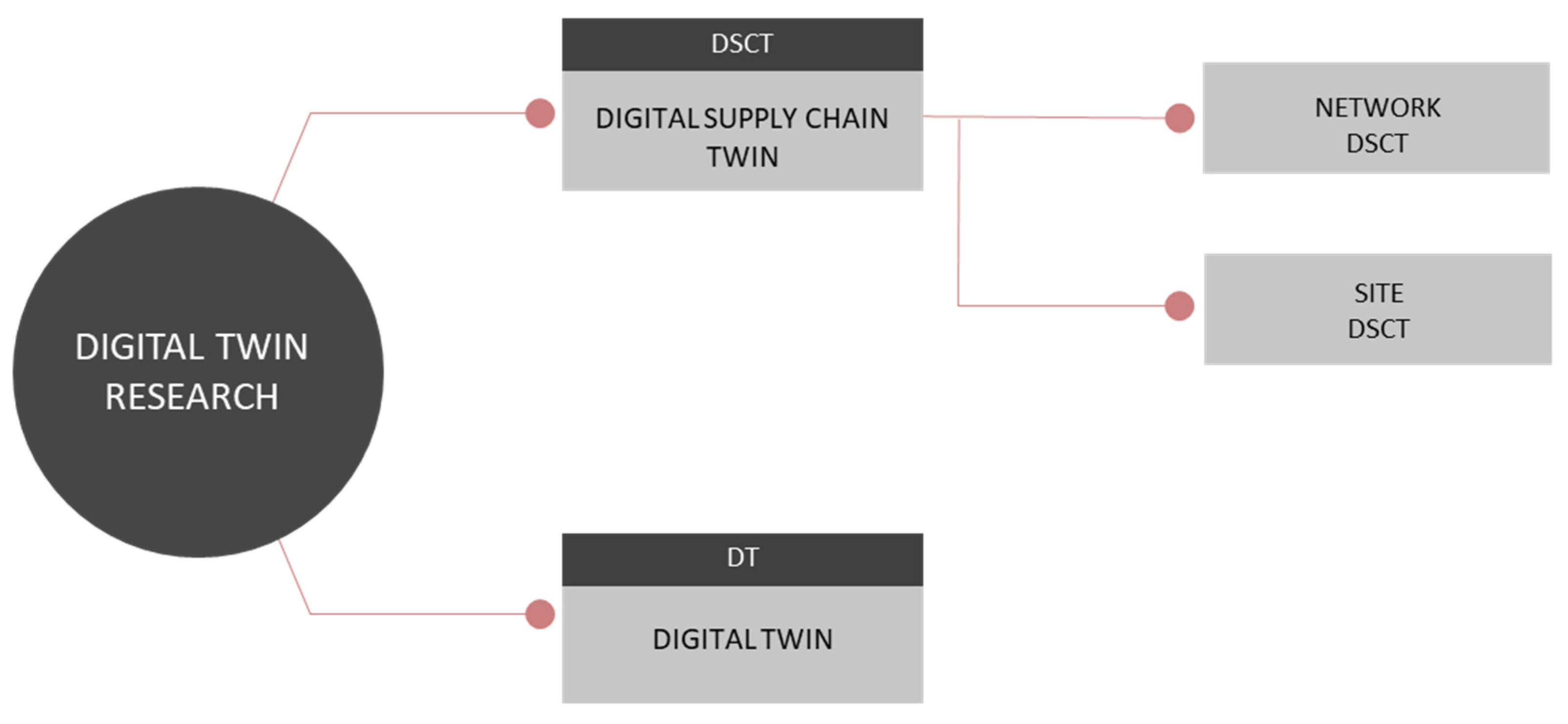 Logistics 05 00086 g003 550