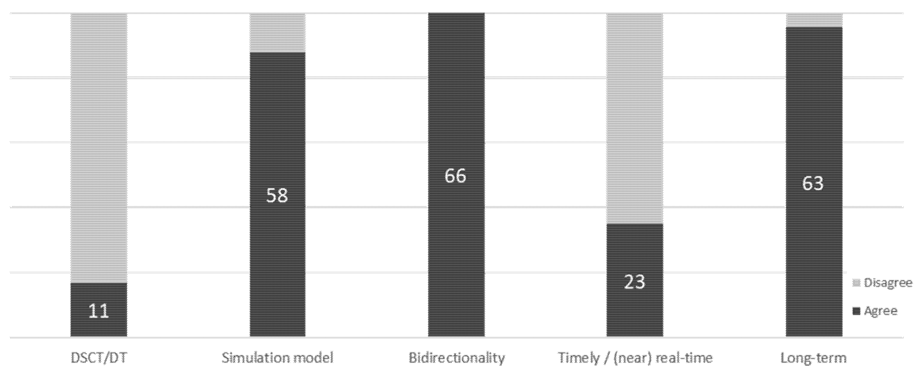 Logistics 05 00086 g008 550