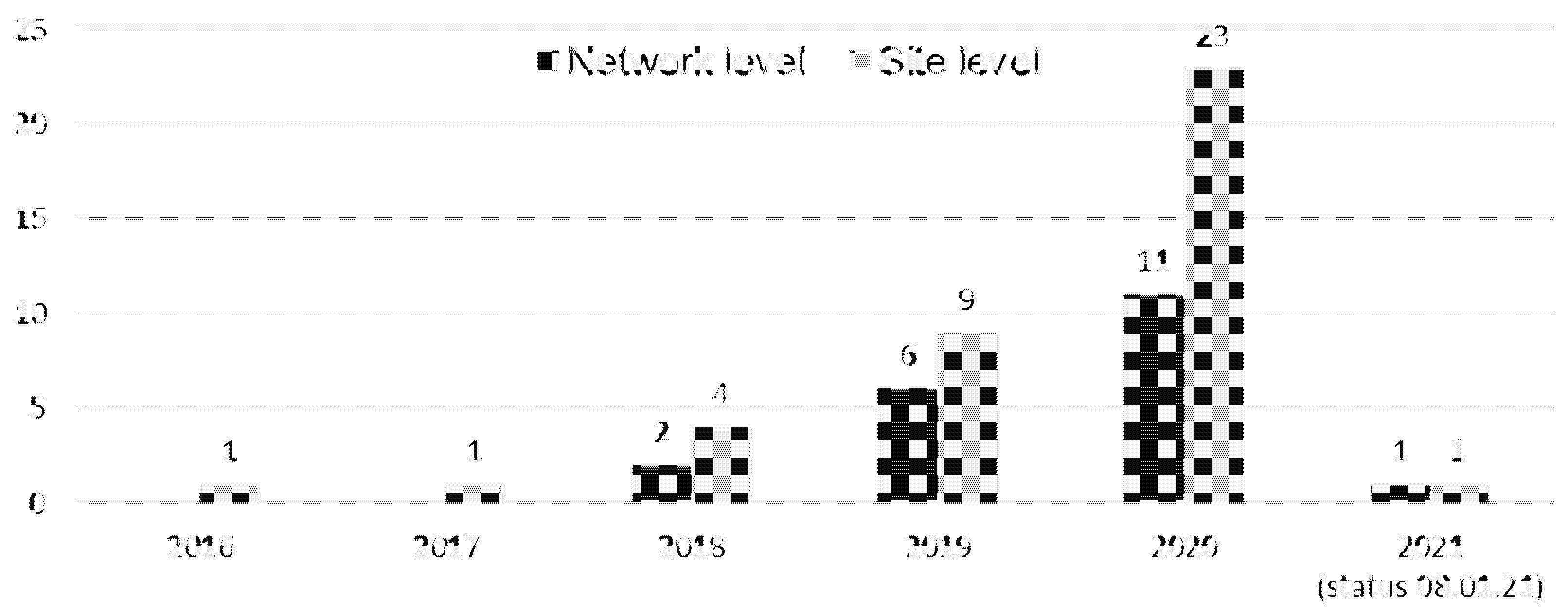 Logistics 05 00086 g009 550