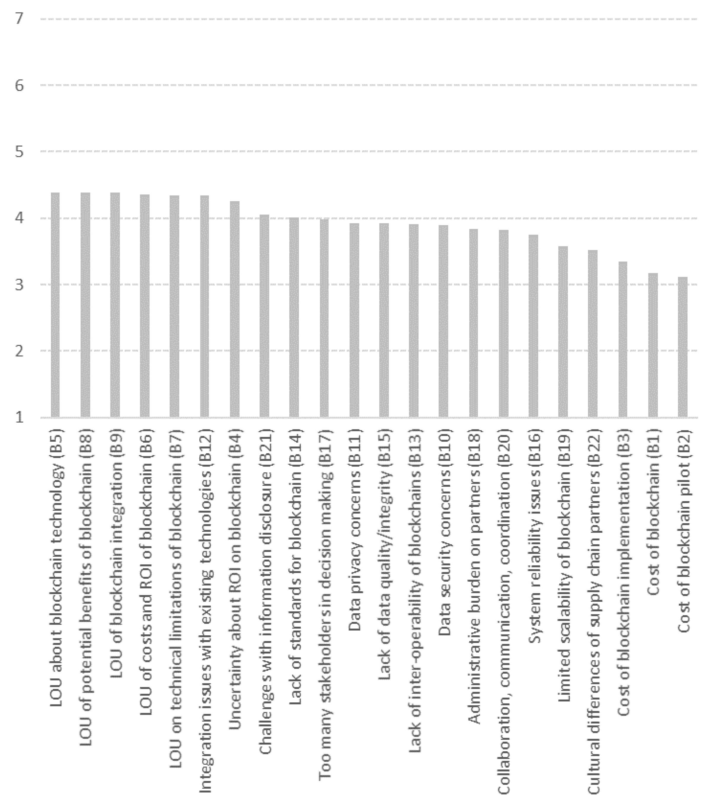 Logistics 05 00087 g002 550
