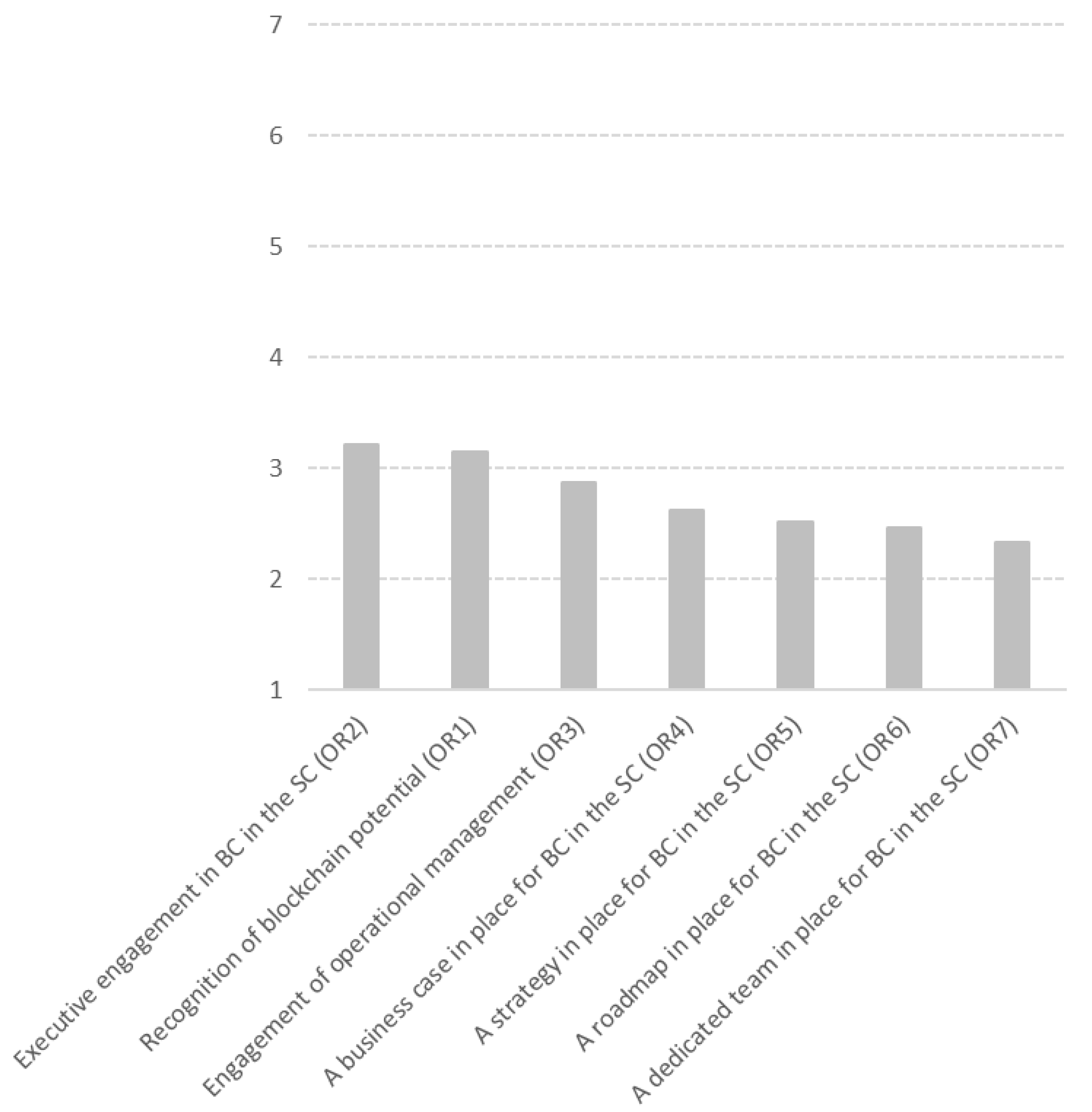 Logistics 05 00087 g003 550