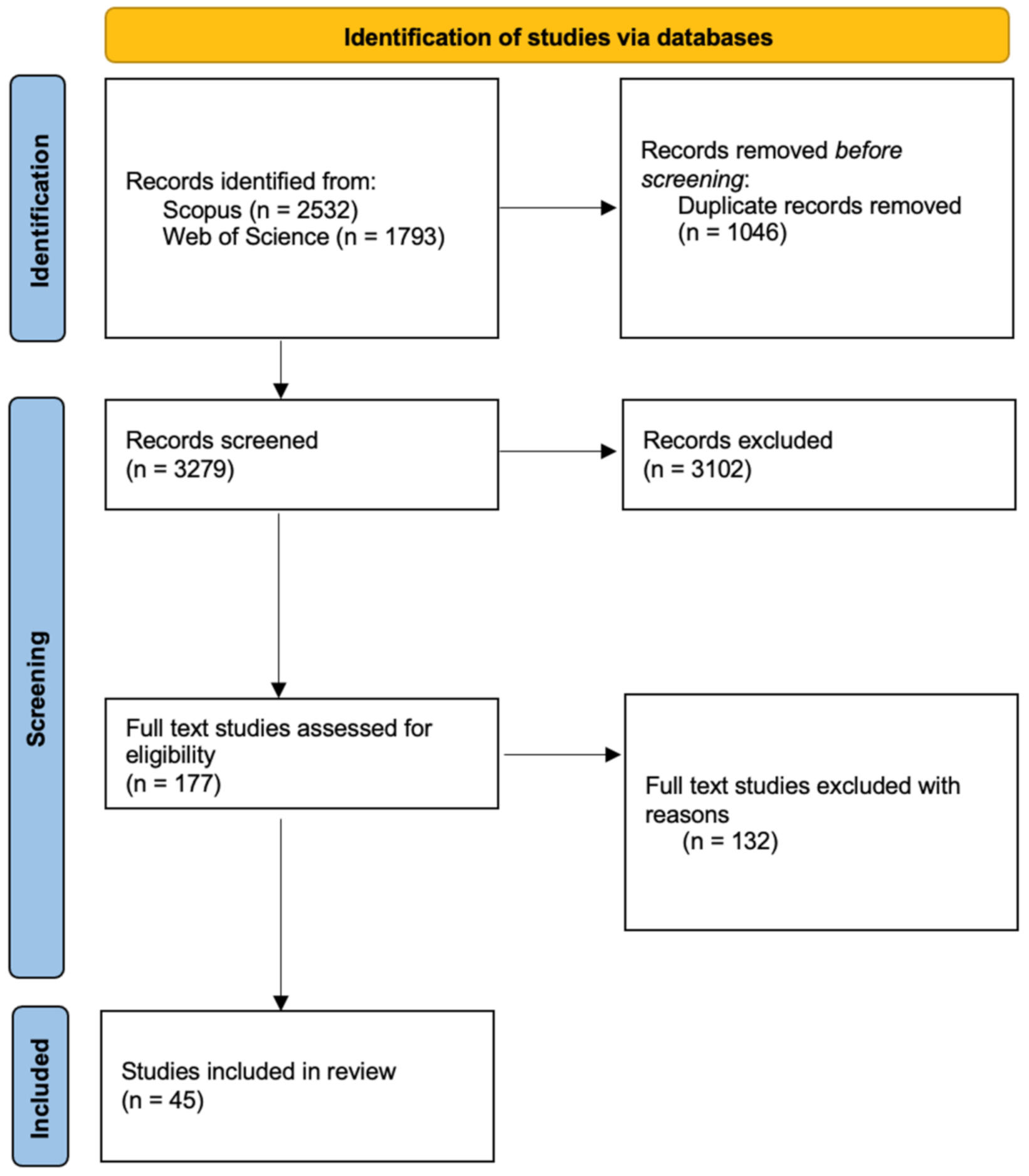 Logistics 05 00088 g003