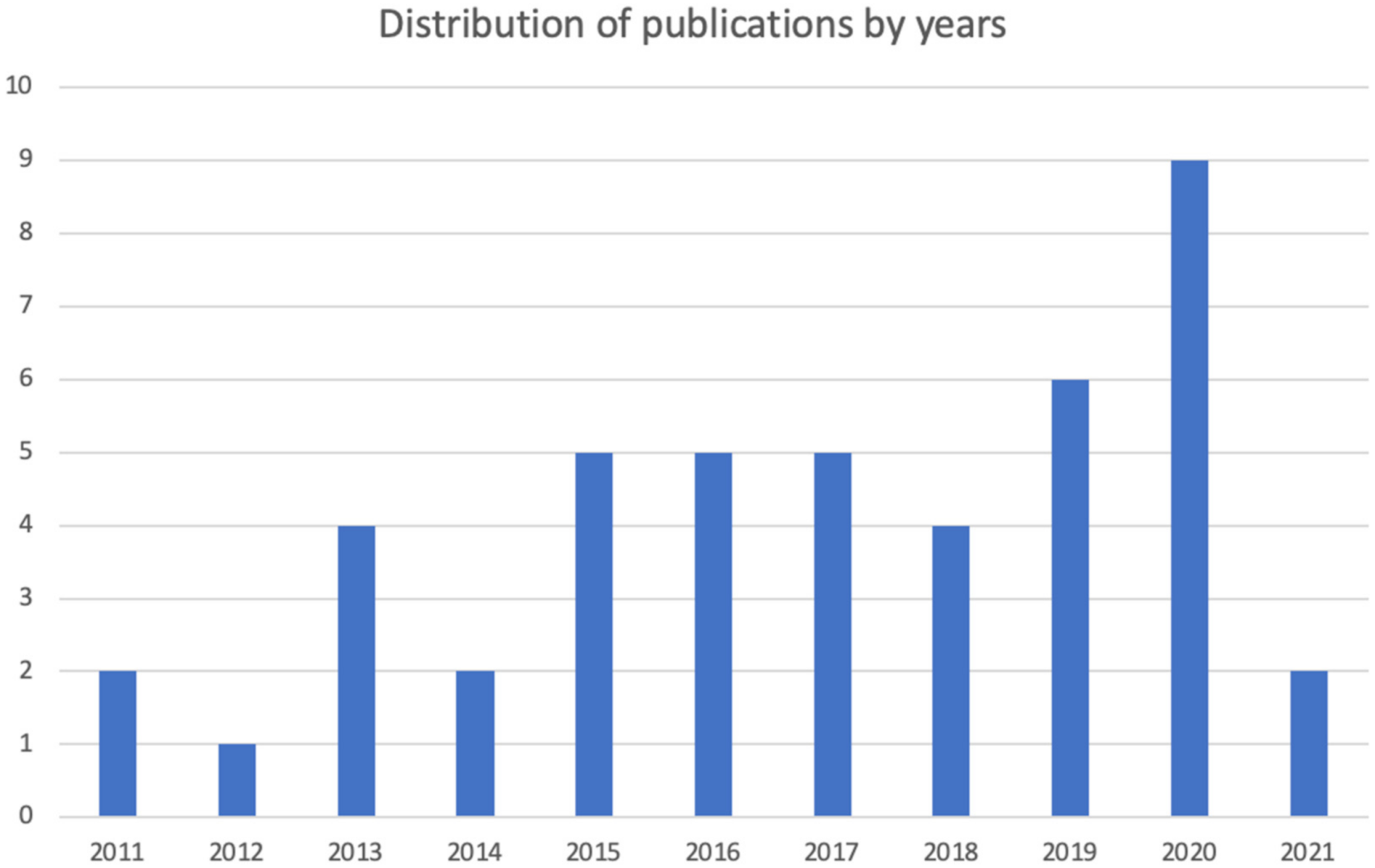 Logistics 05 00088 g005