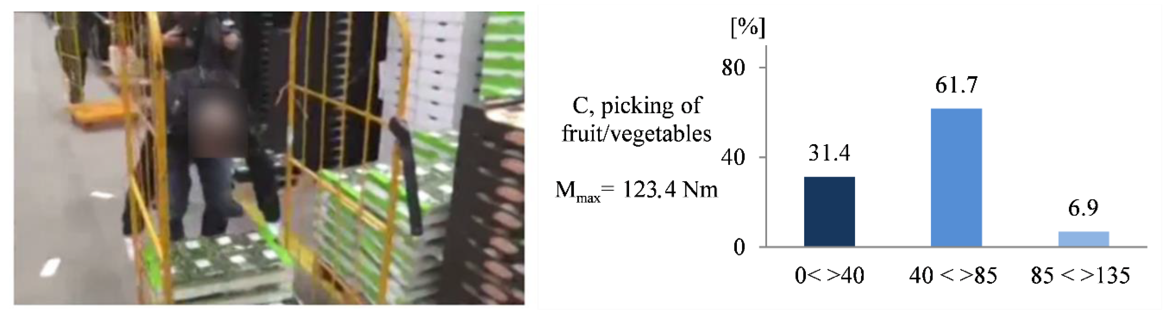 Logistics 05 00089 g002