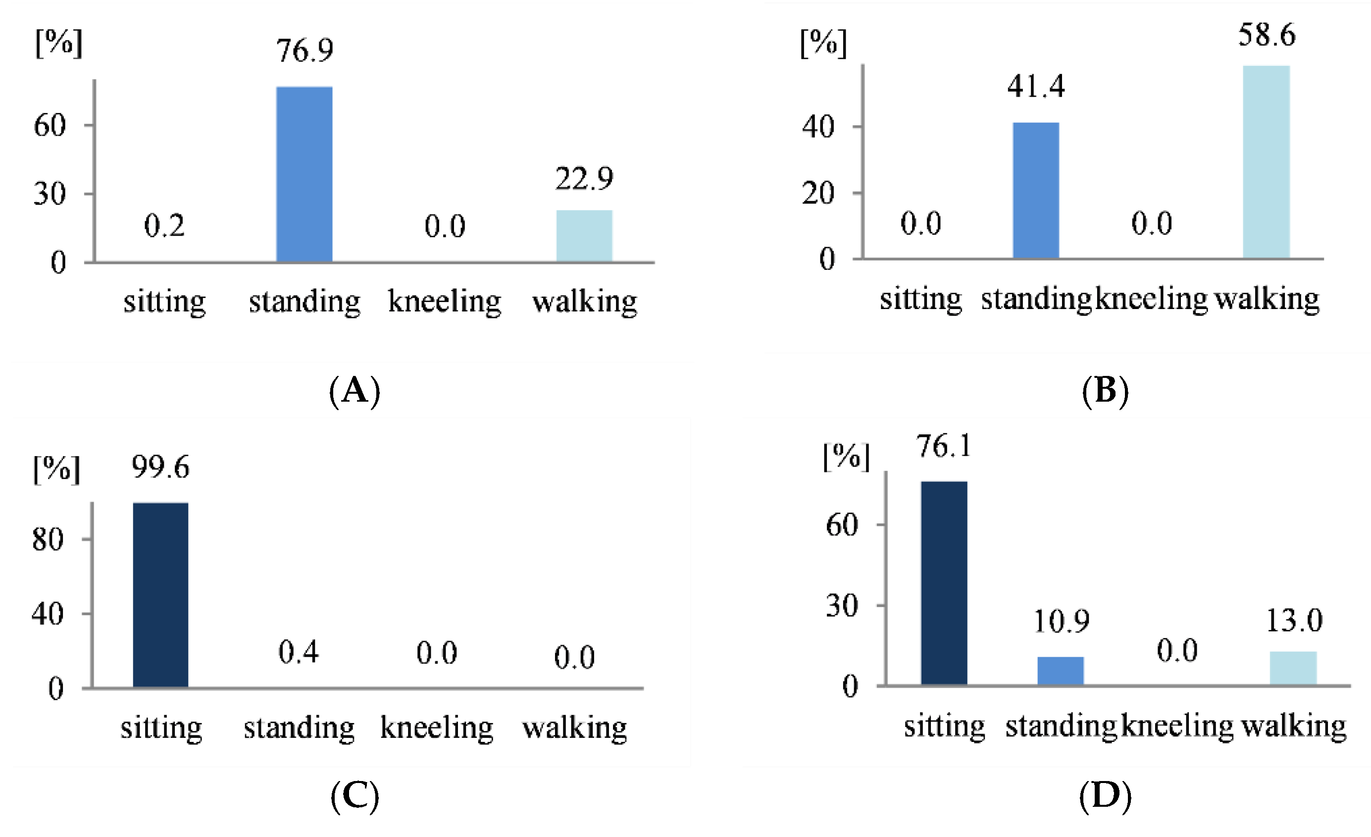 Logistics 05 00089 g006
