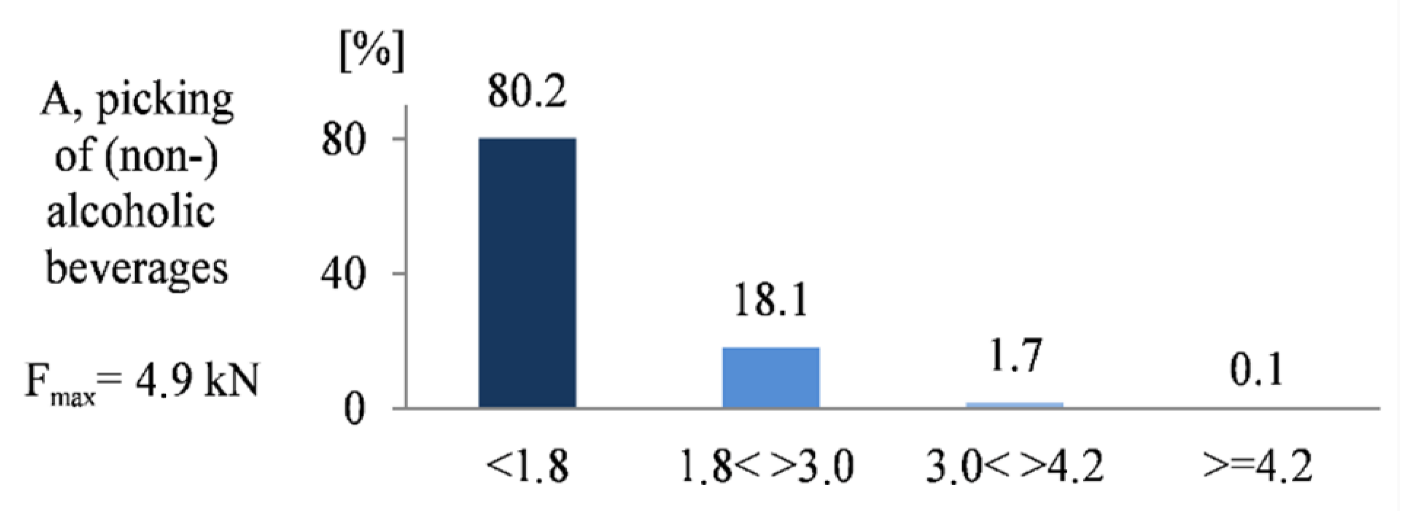 Logistics 05 00089 g007