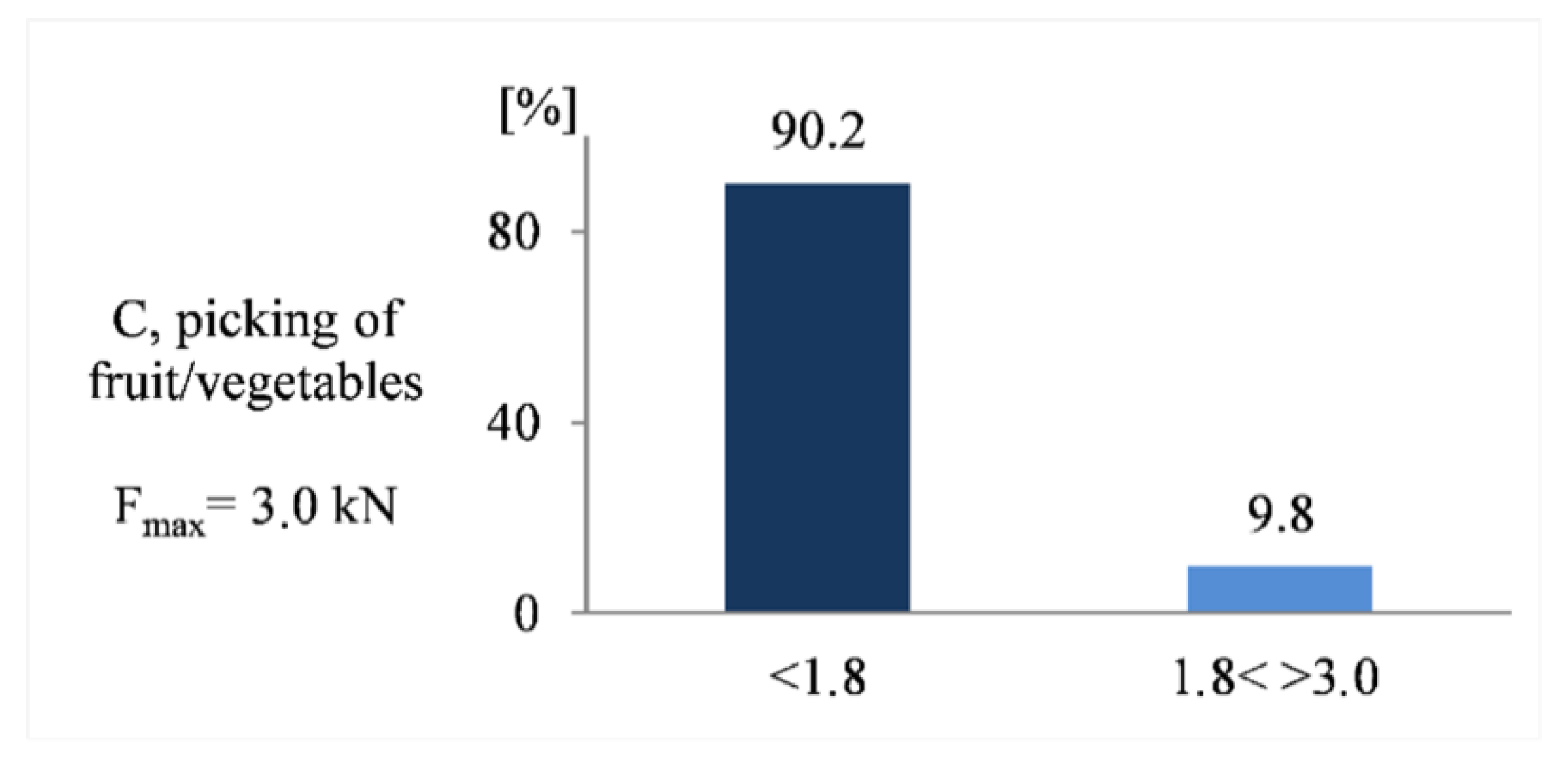 Logistics 05 00089 g009