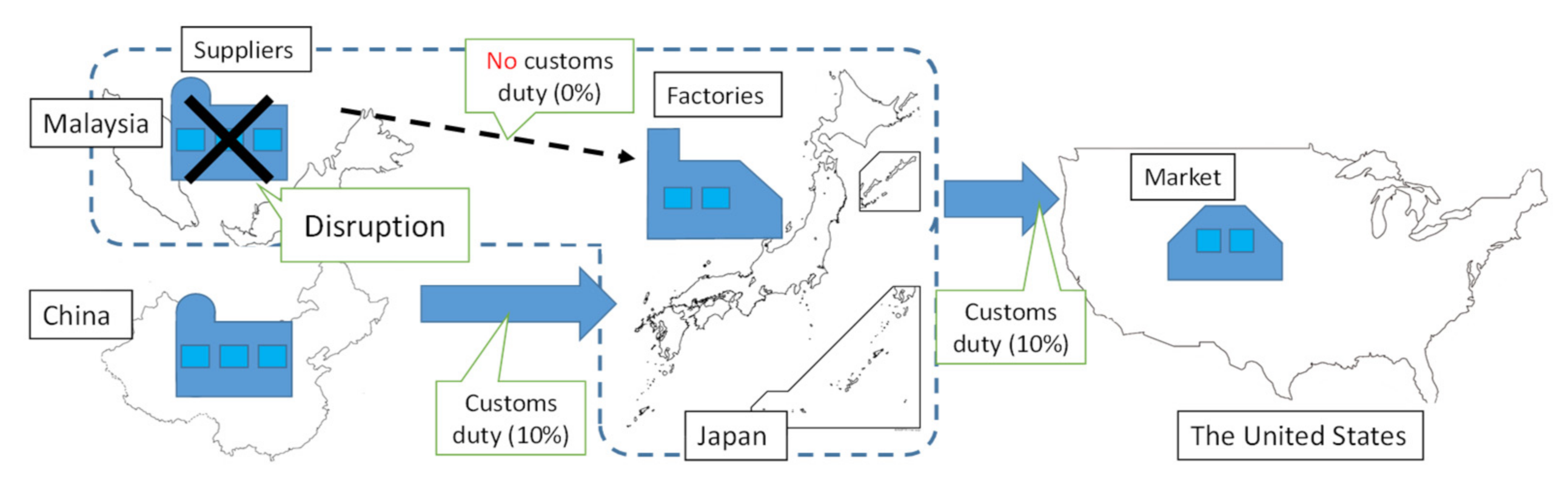 Logistics 06 00002 g001