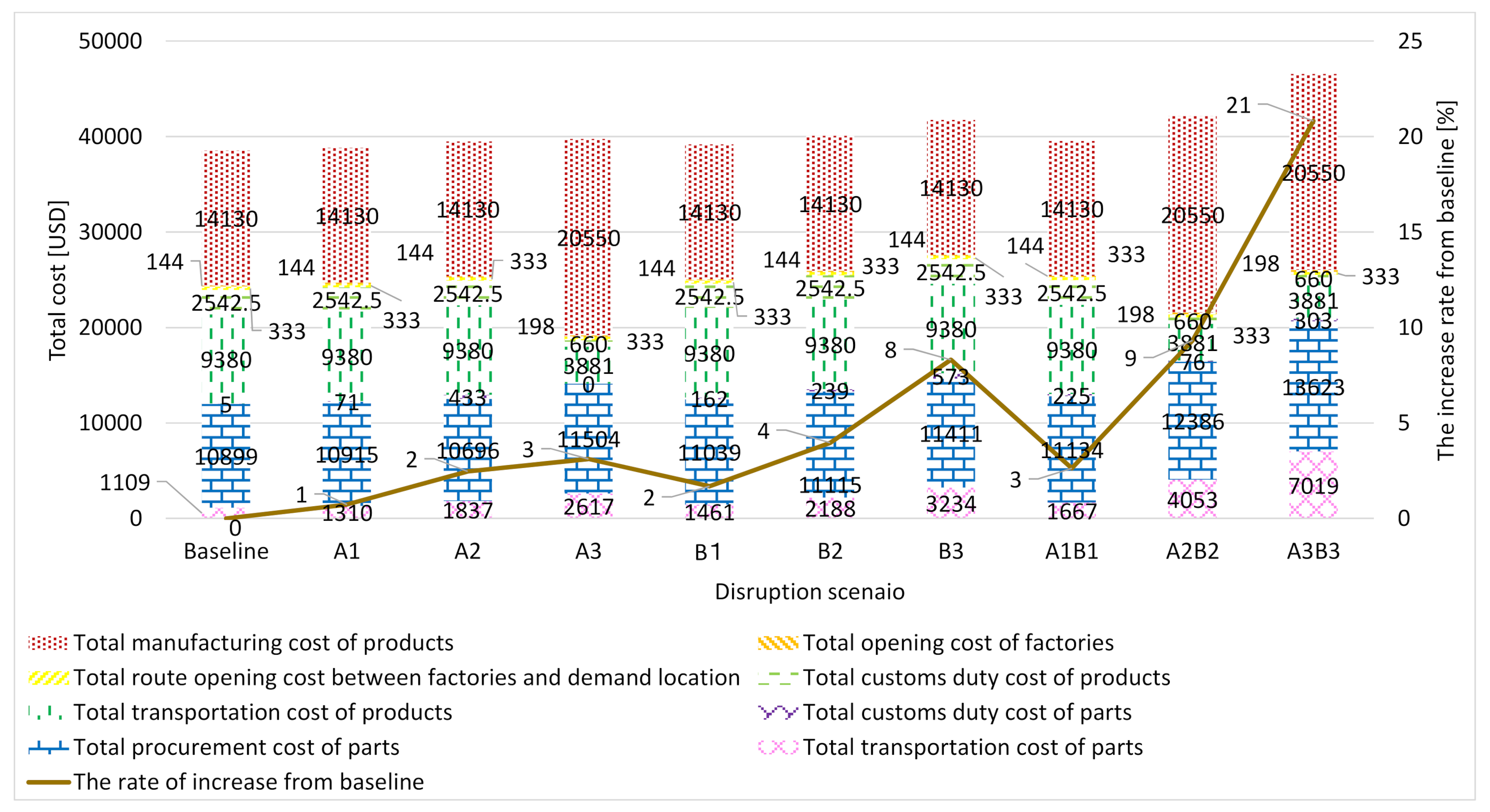 Logistics 06 00002 g006