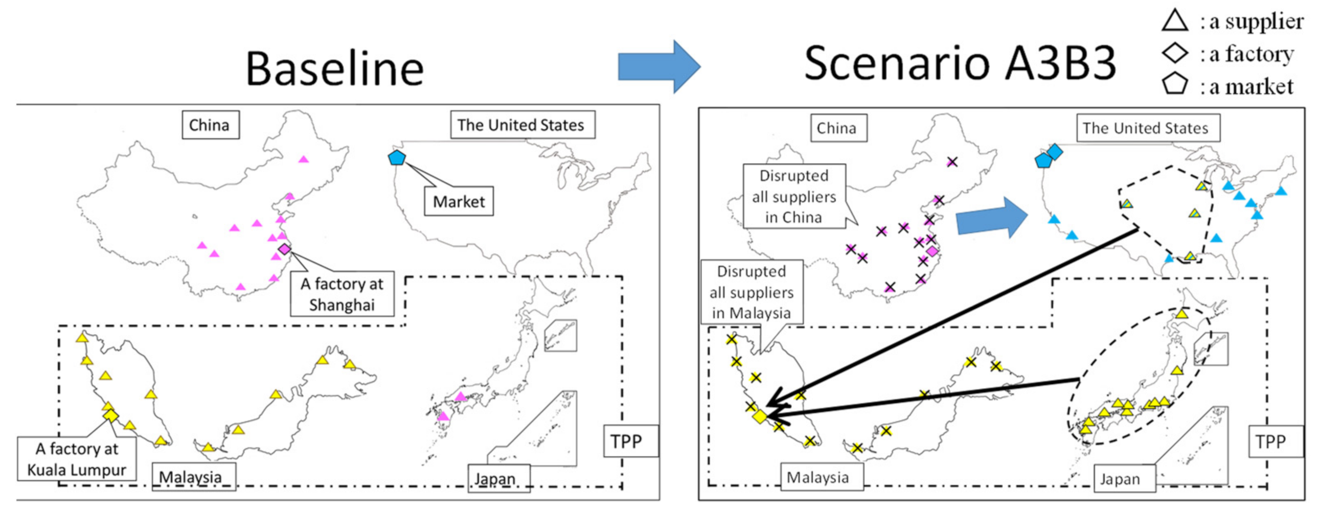 Logistics 06 00002 g007