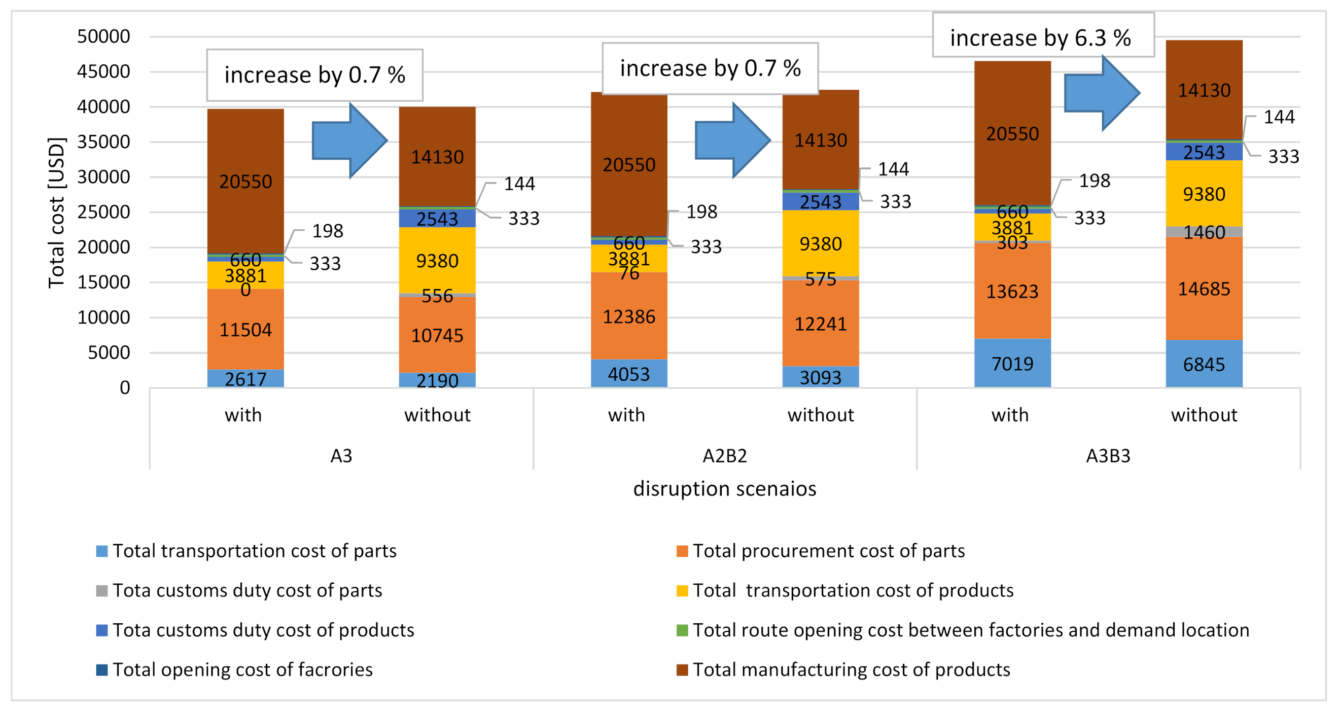 Logistics 06 00002 g009