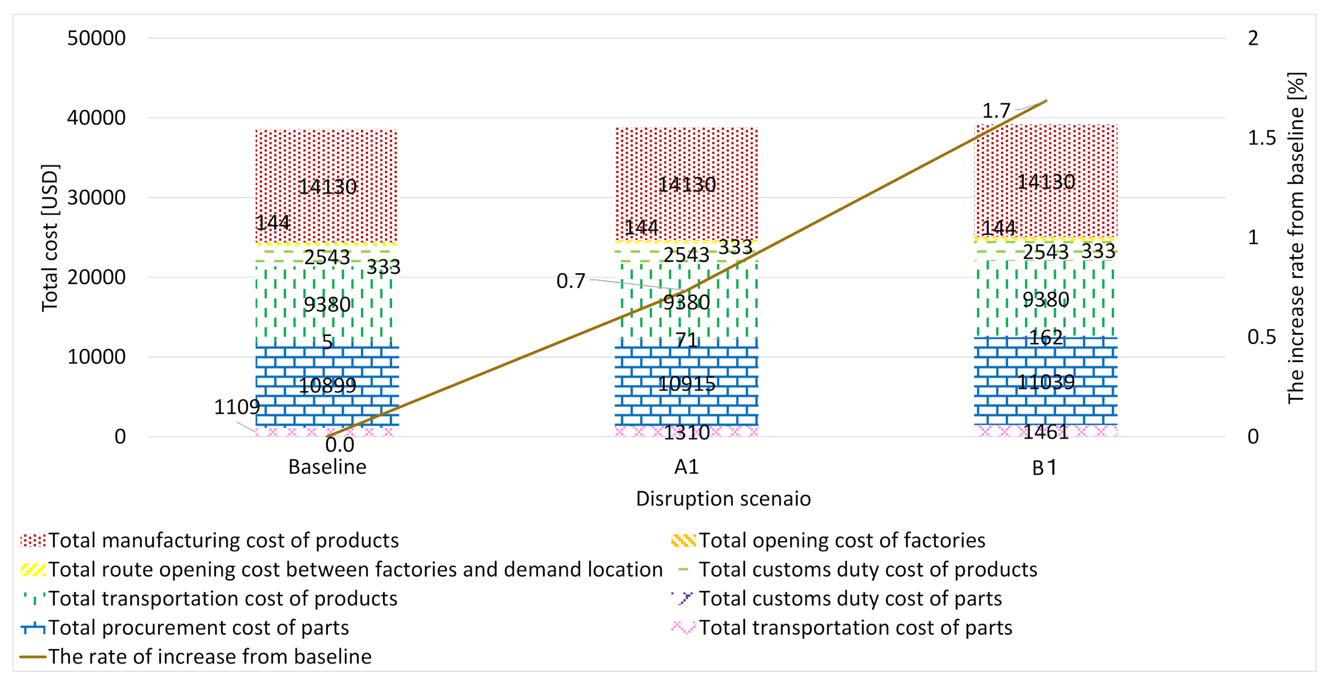 Logistics 06 00002 g010