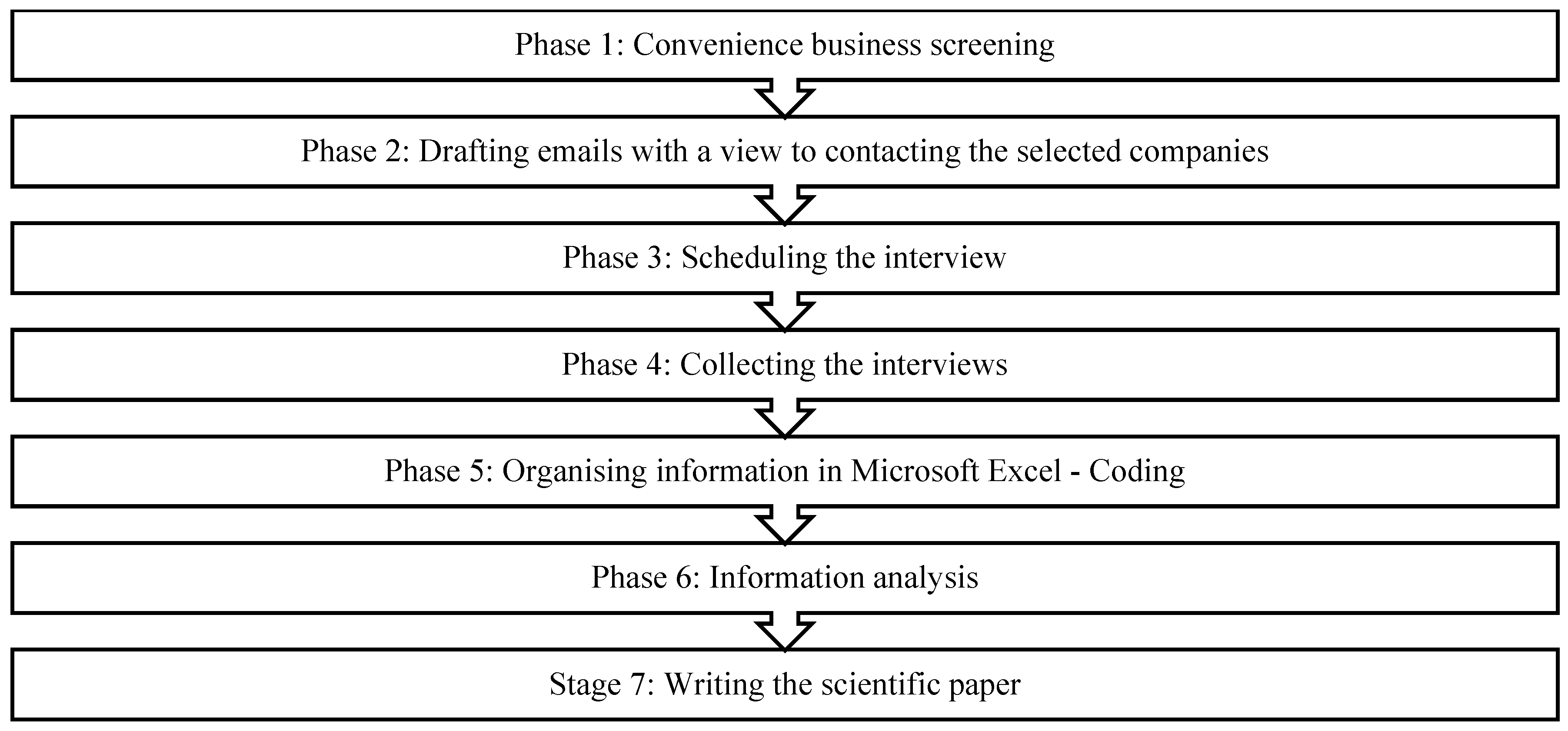 Logistics 06 00003 g001 Logistics 06 00003 g001