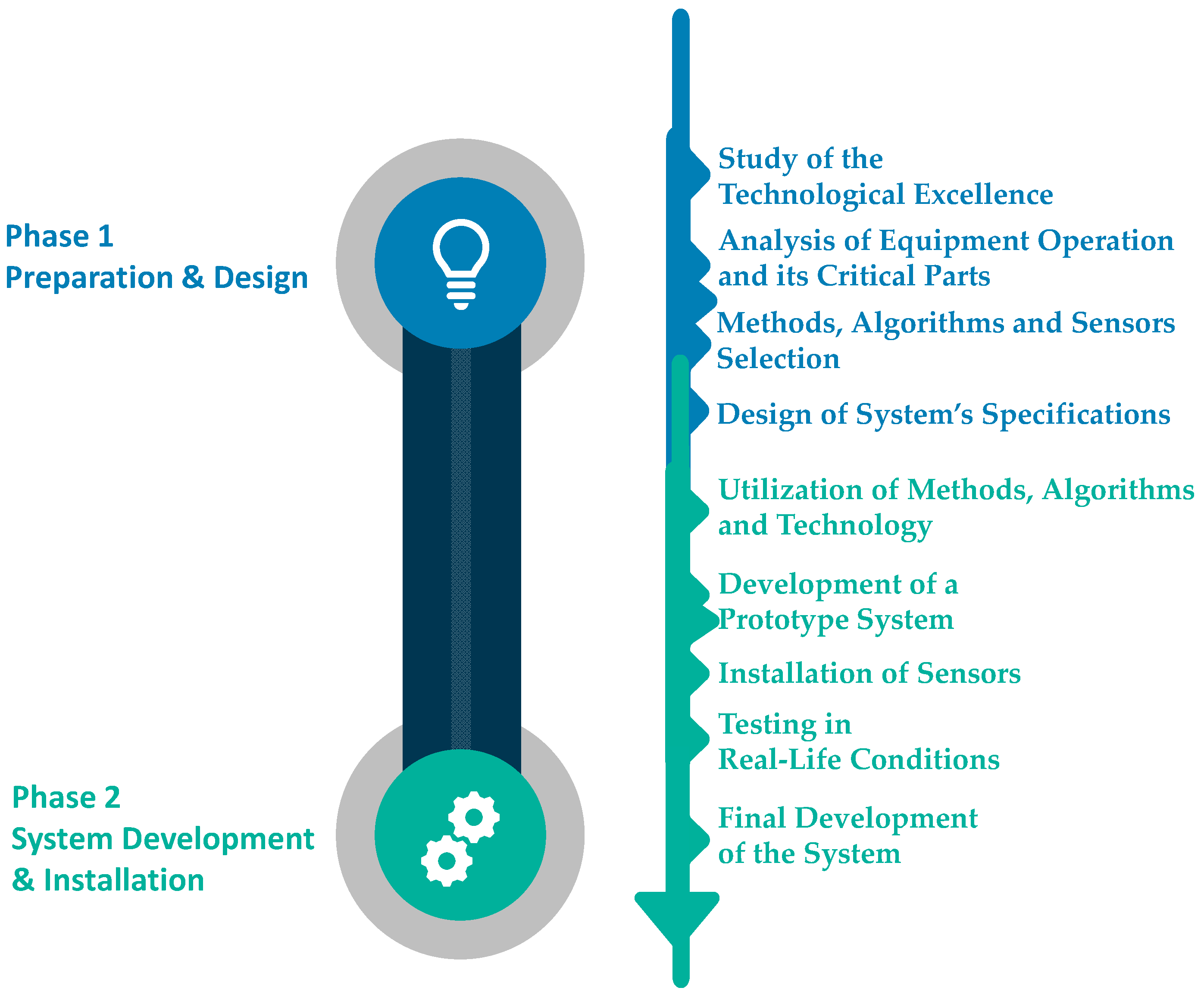 Logistics 06 00004 g001 550