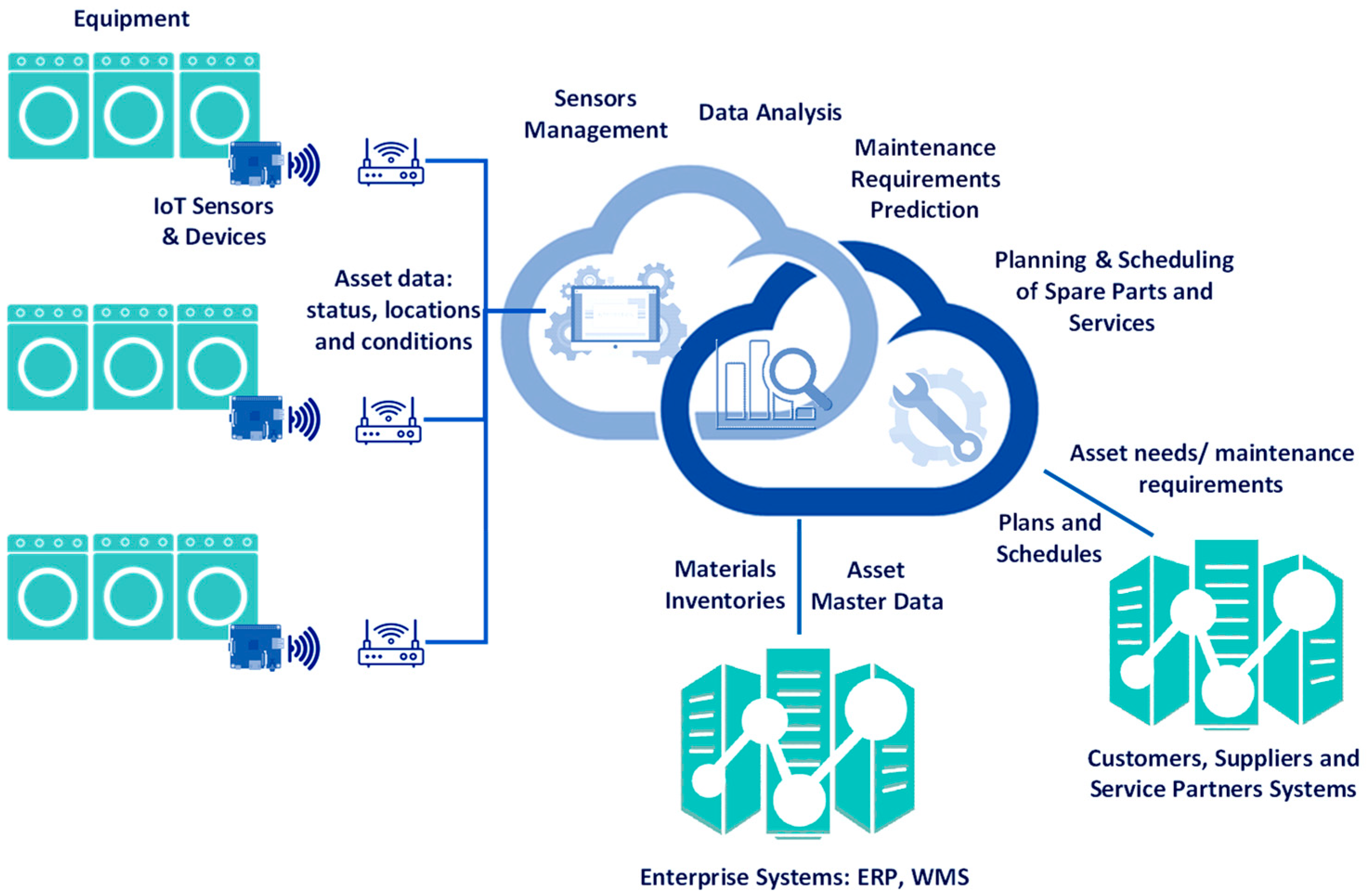 Logistics 06 00004 g003 550
