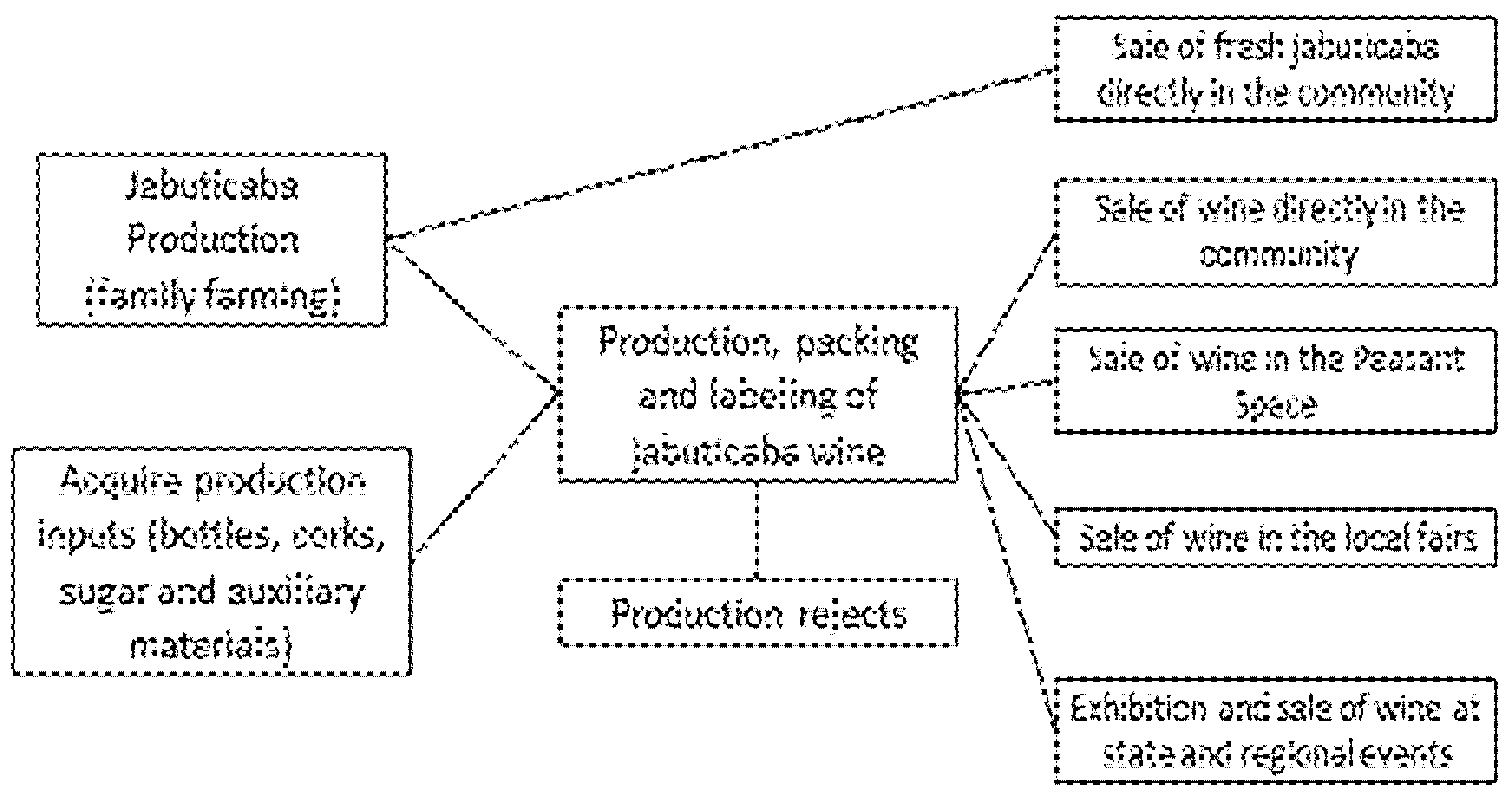 Logistics 06 00005 g001