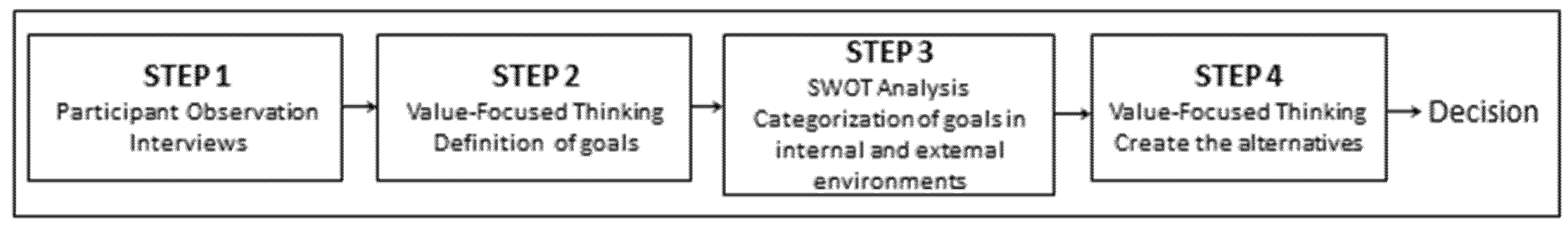 Logistics 06 00005 g002