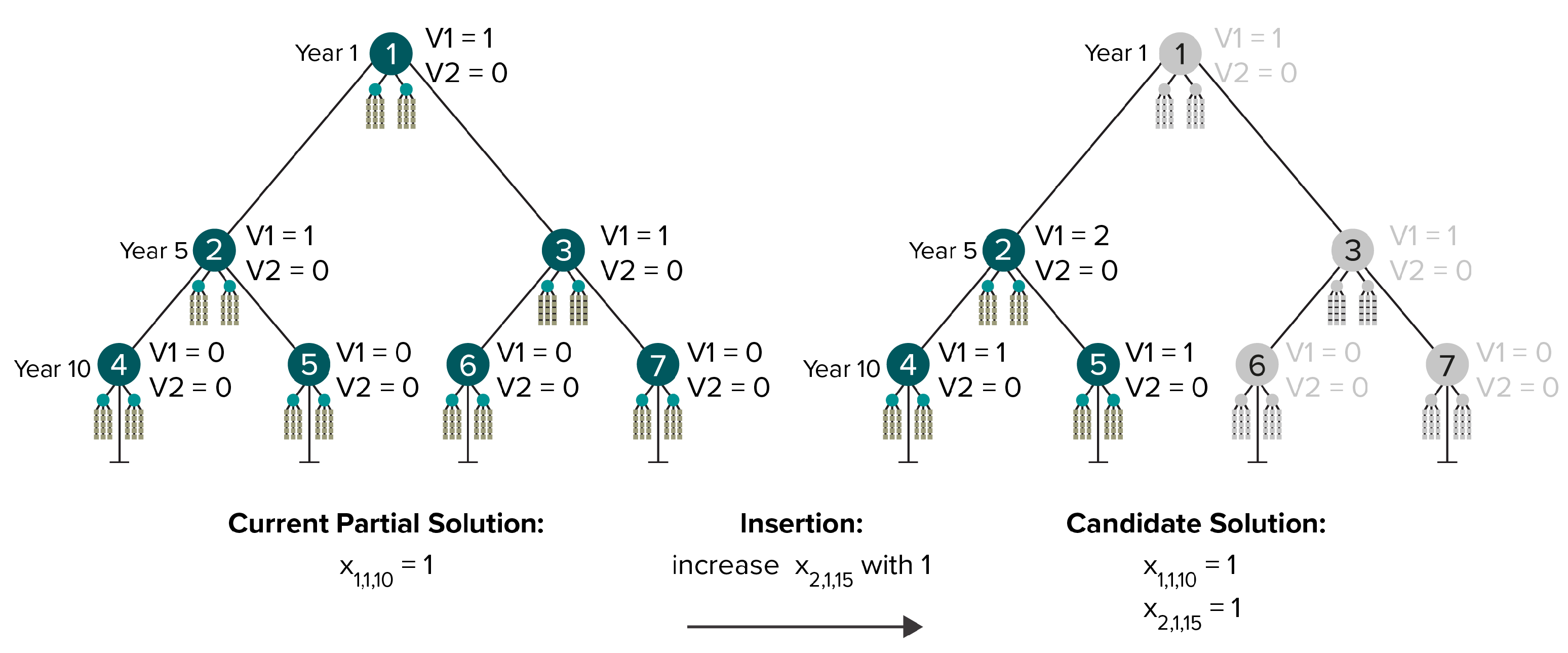 Logistics 06 00006 g002 550