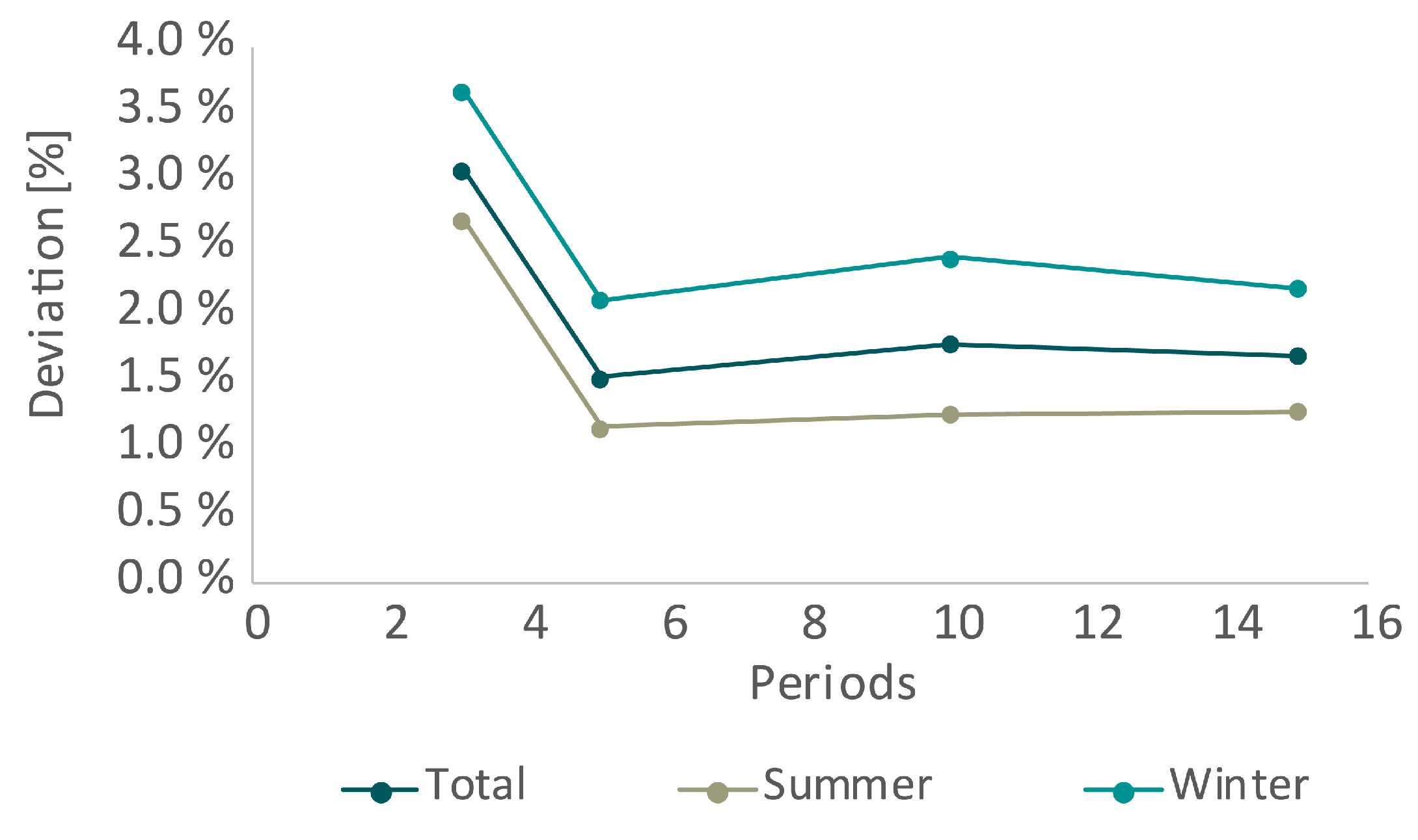 Logistics 06 00006 g003 550