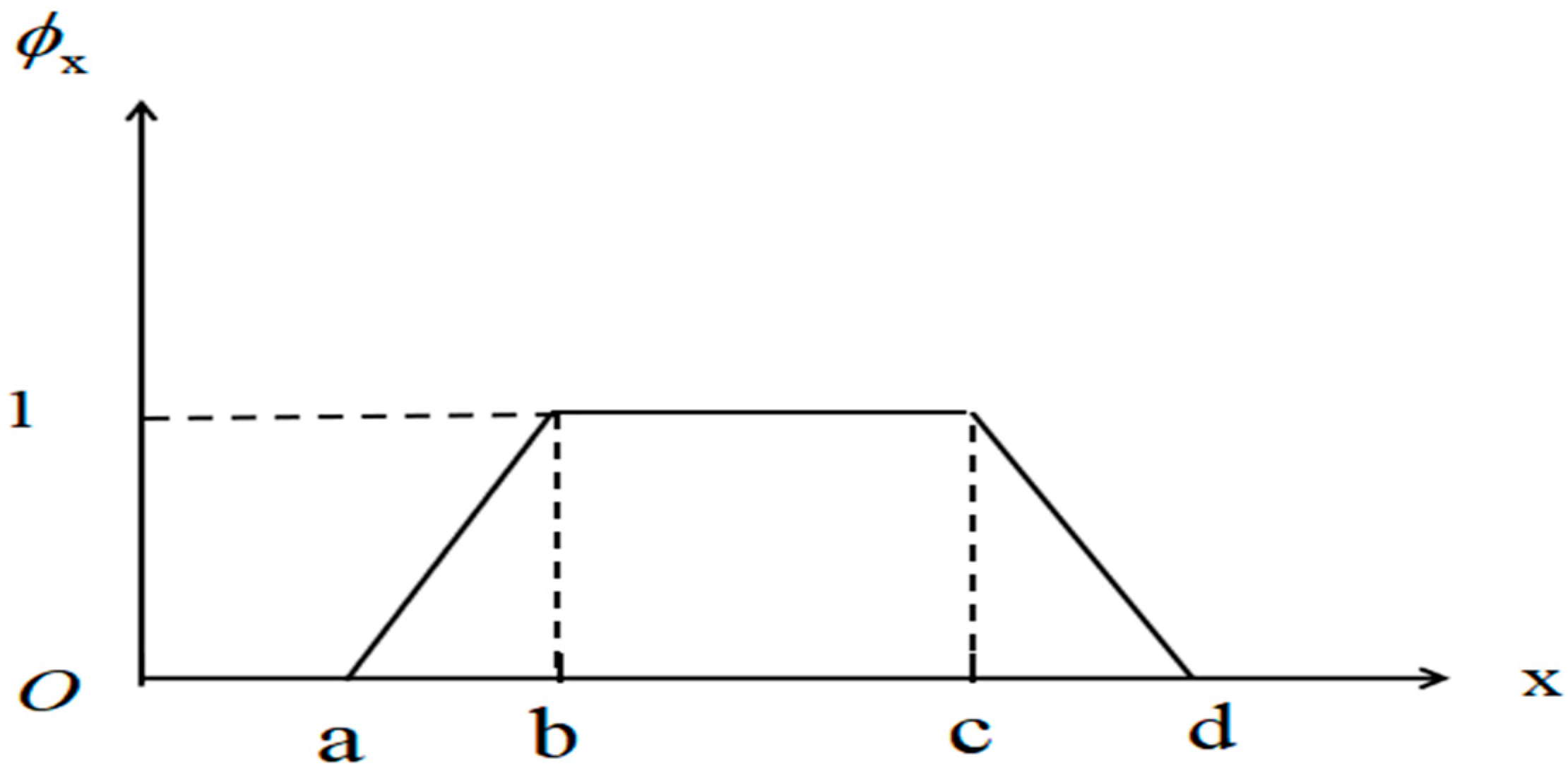 Logistics 06 00007 g001
