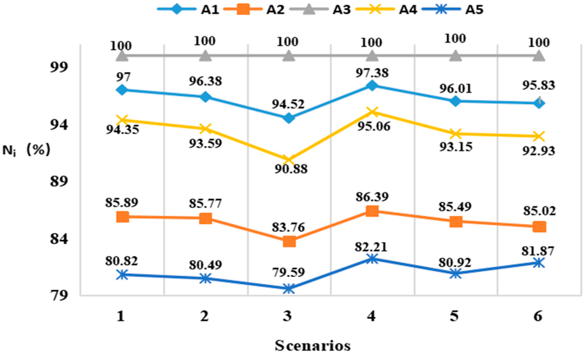 Logistics 06 00007 g003
