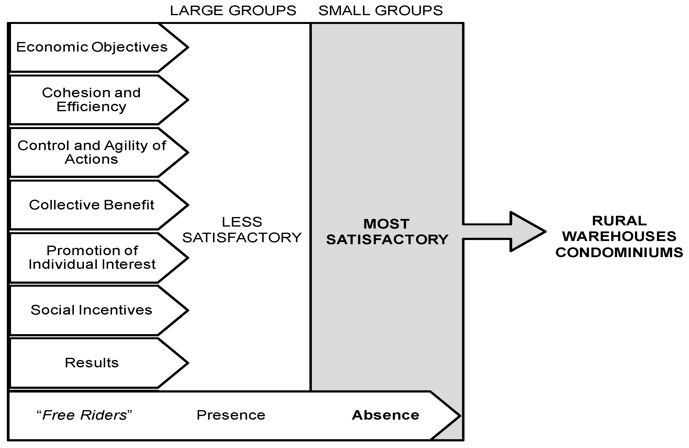 Logistics 06 00009 g002