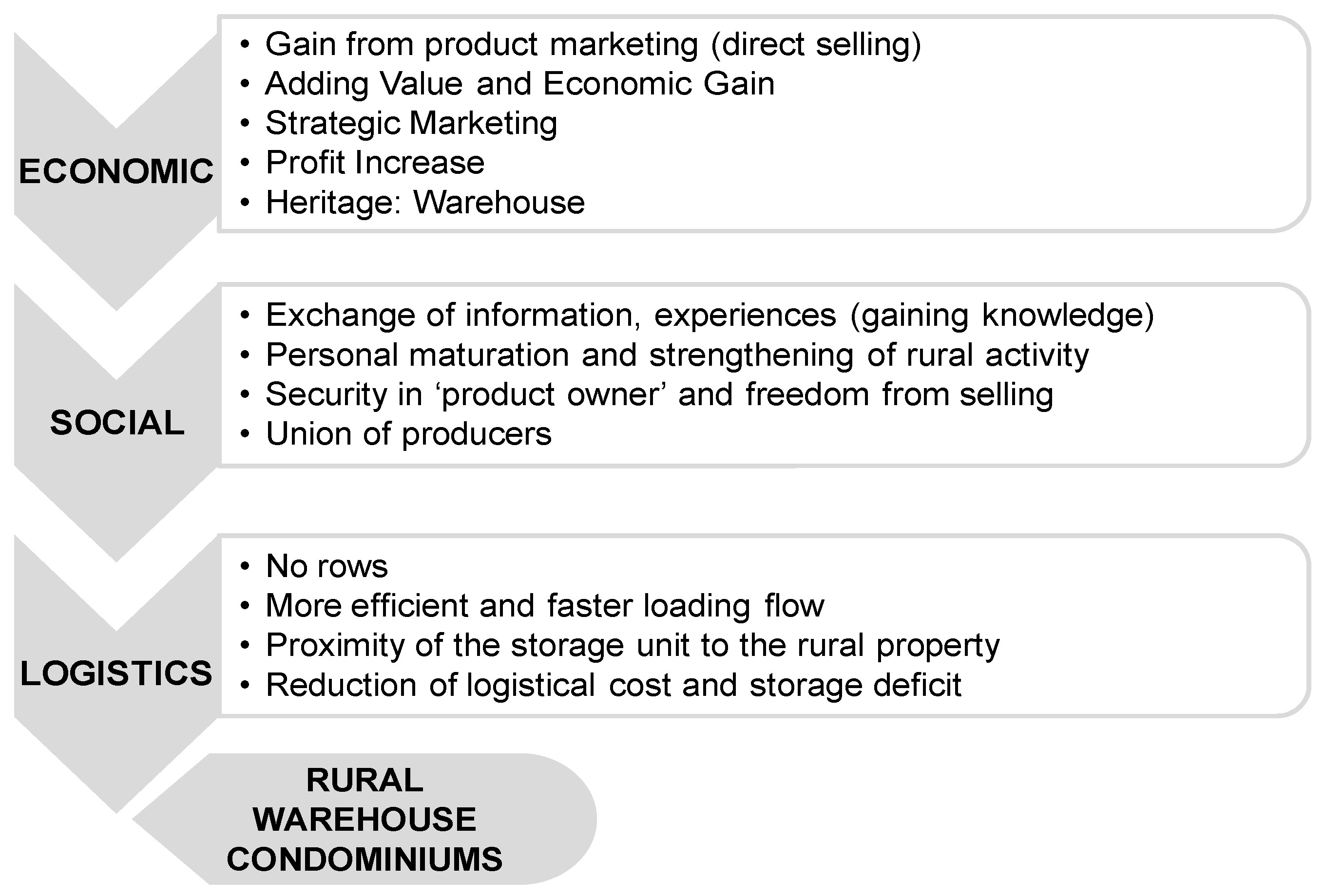 Logistics 06 00009 g003
