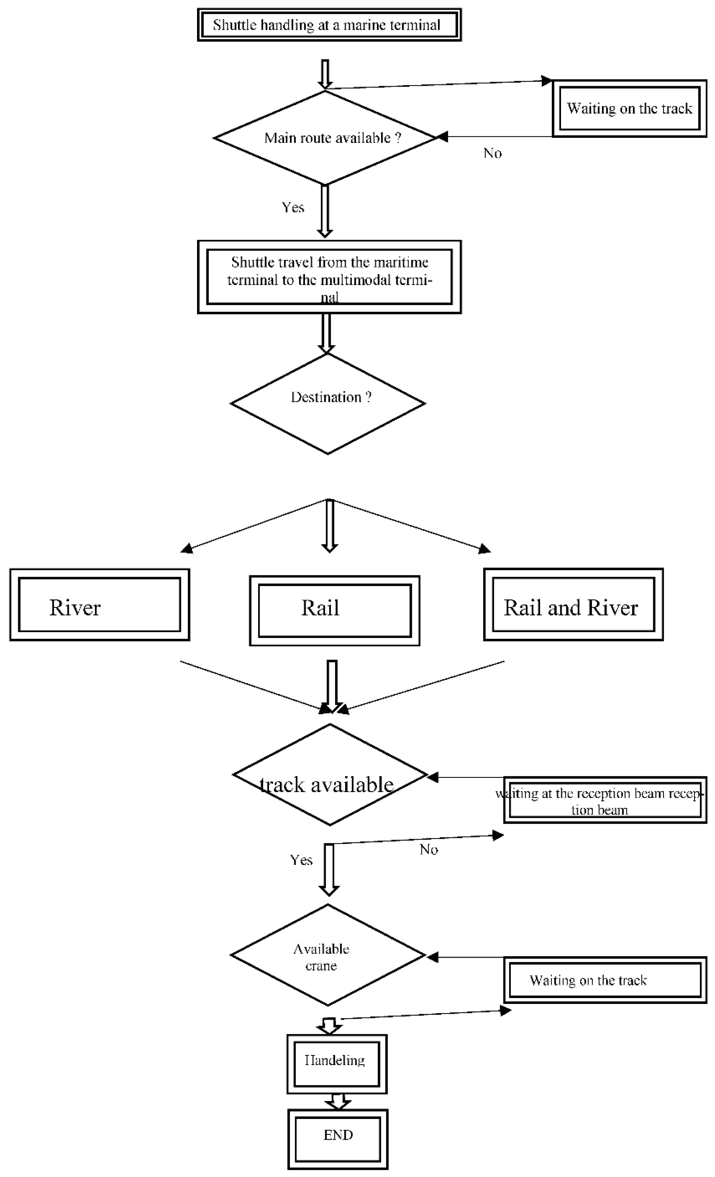 Logistics 06 00010 g001