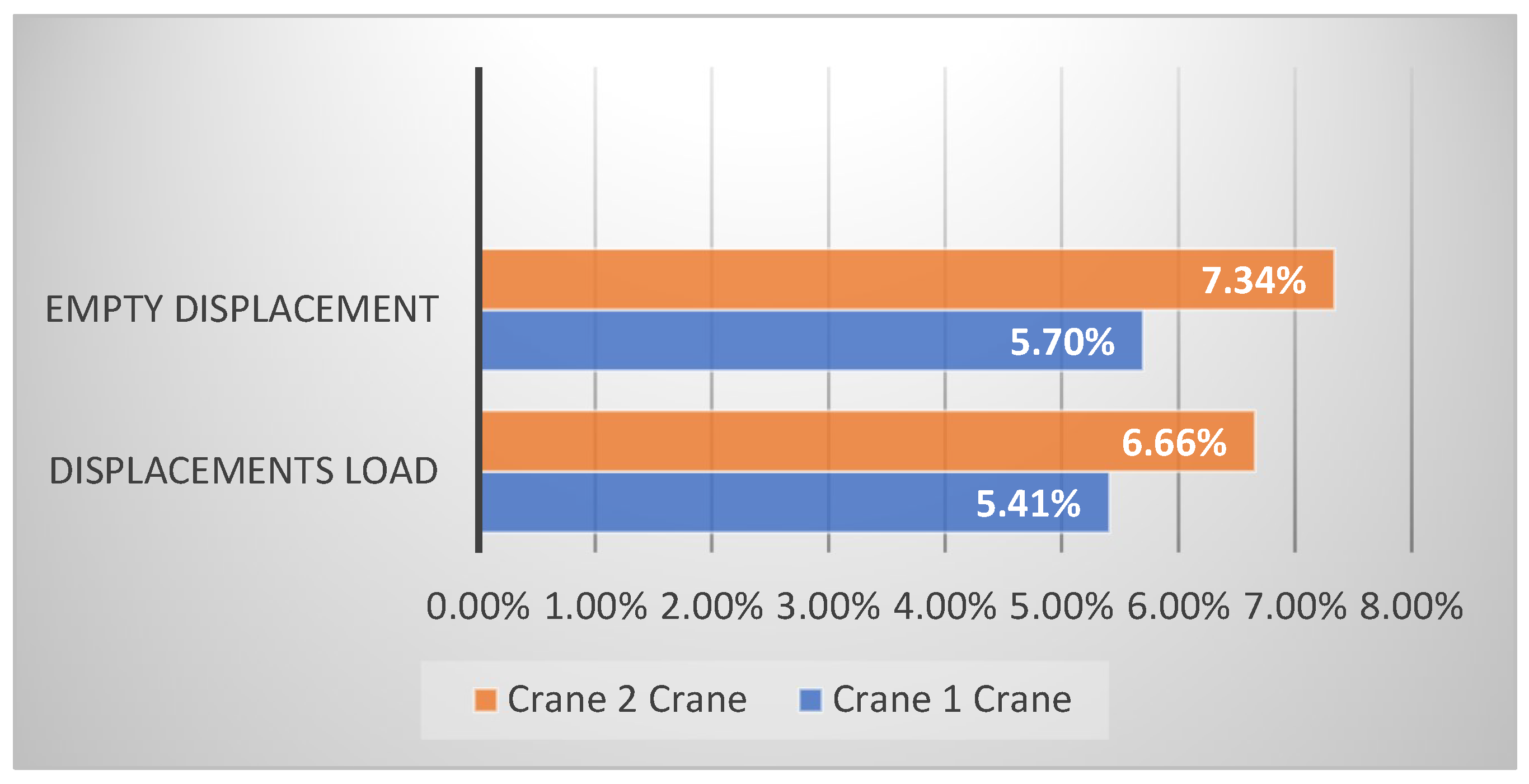 Logistics 06 00010 g004