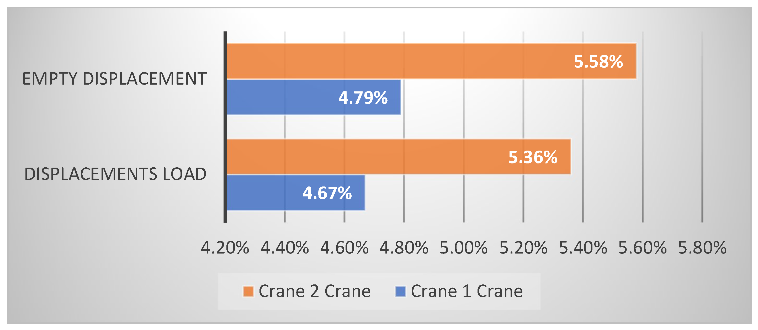 Logistics 06 00010 g005