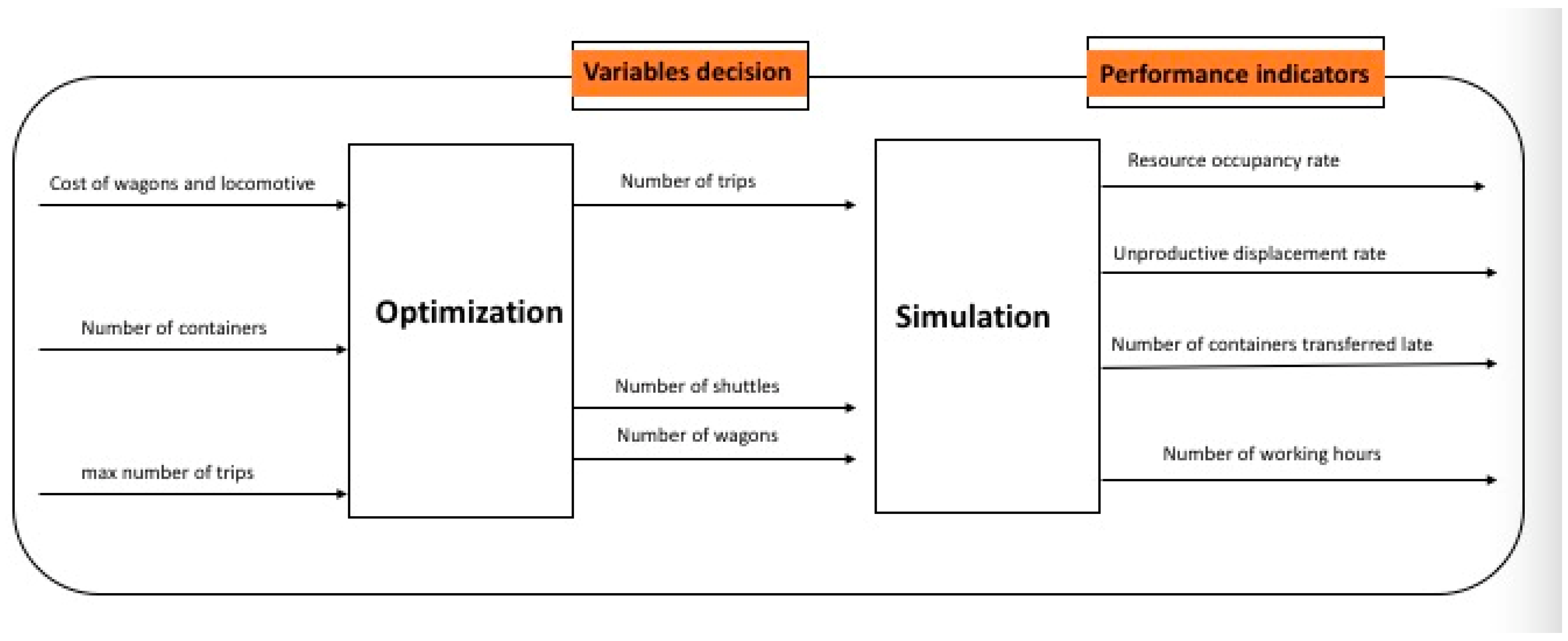 Logistics 06 00010 g006