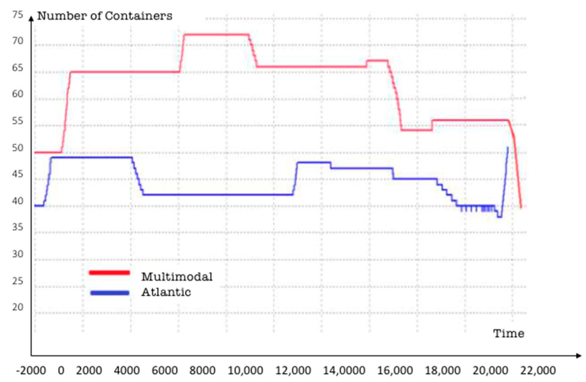 Logistics 06 00010 g010