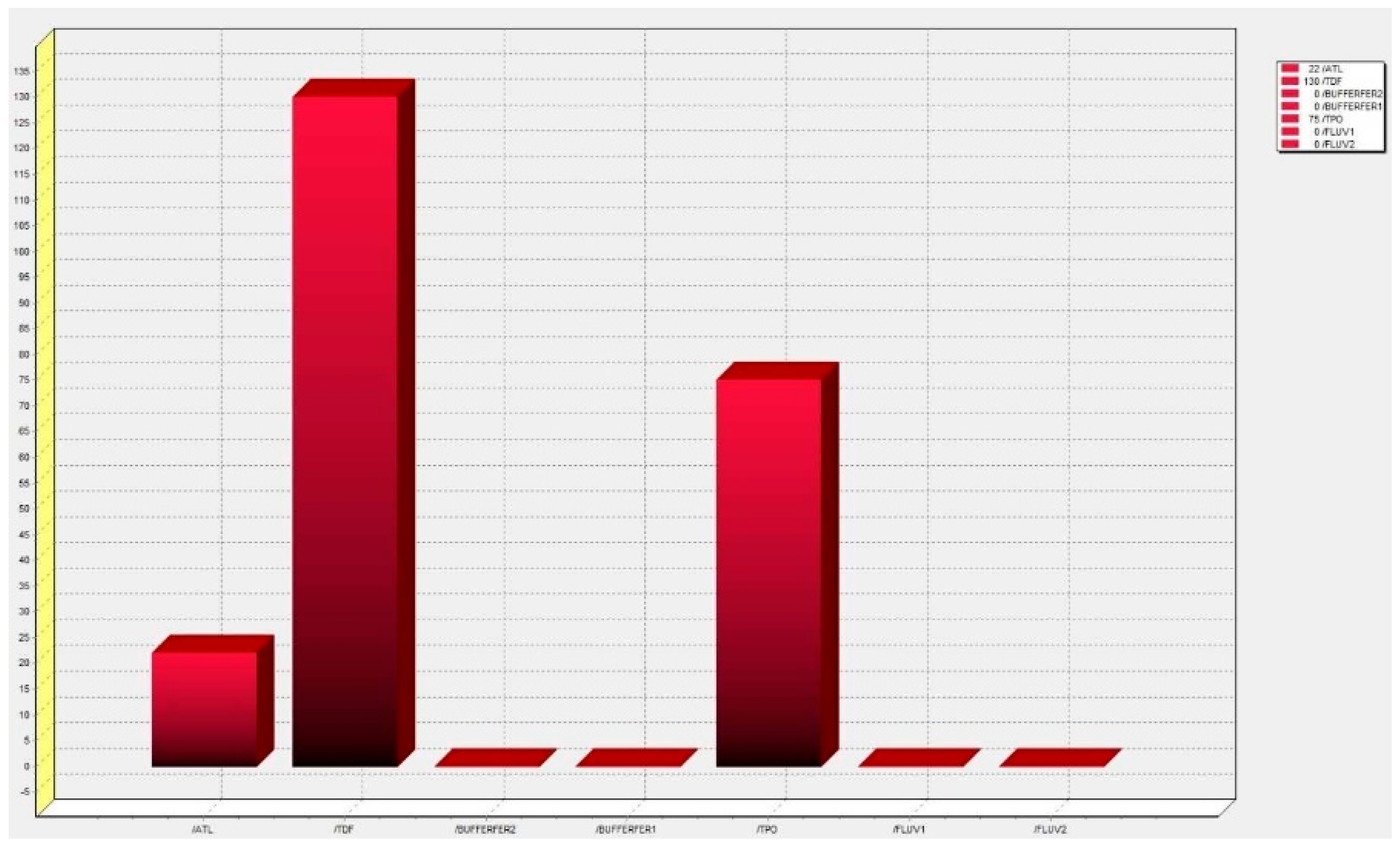 Logistics 06 00010 g0a2