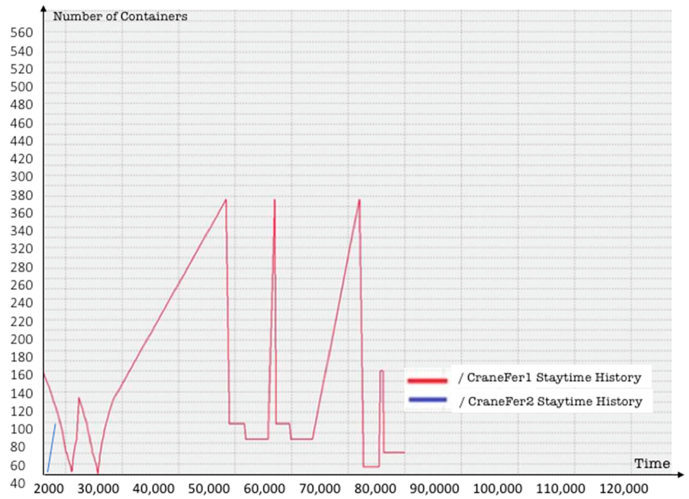 Logistics 06 00010 g0a3