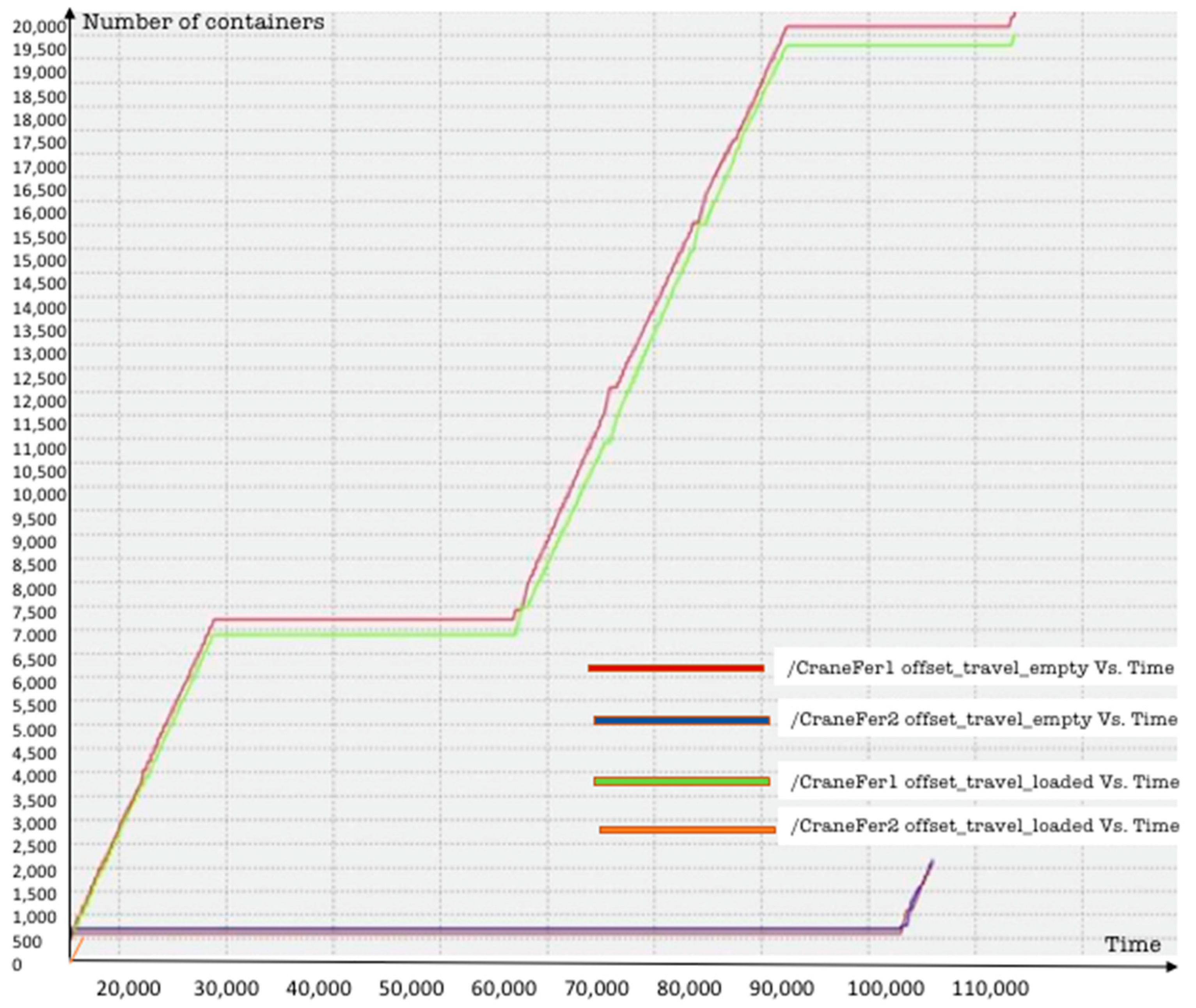 Logistics 06 00010 g0a6